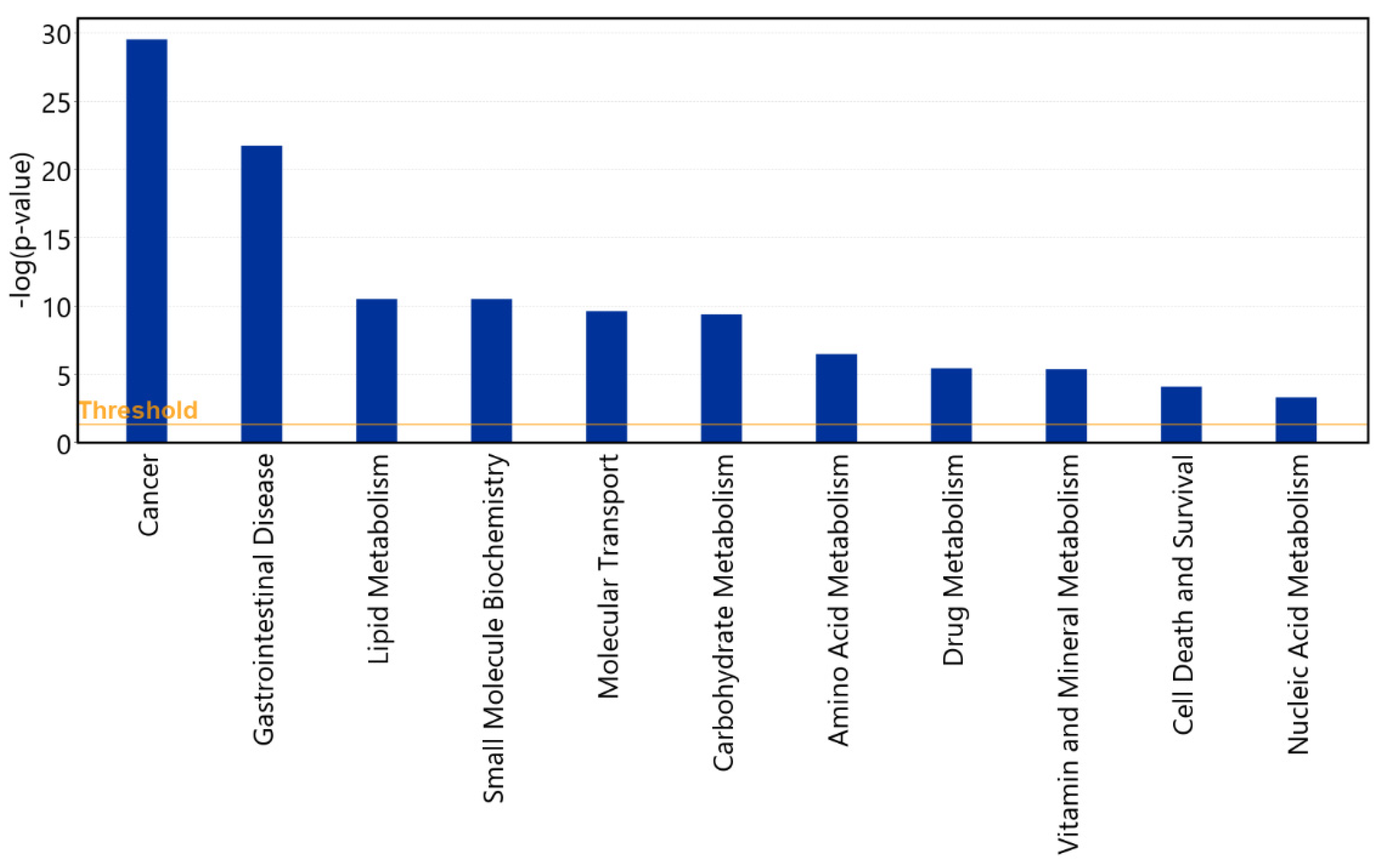 Antibiotics 11 01428 g005