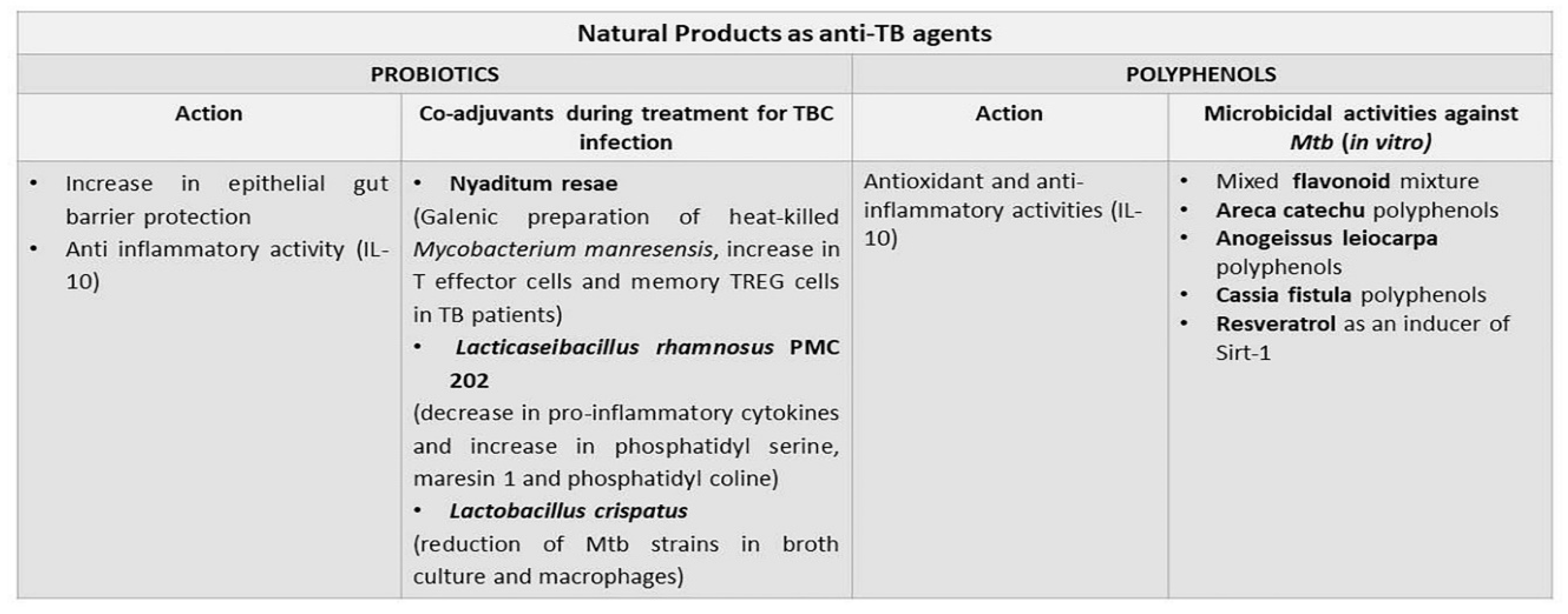 Antibiotics 11 01431 g003