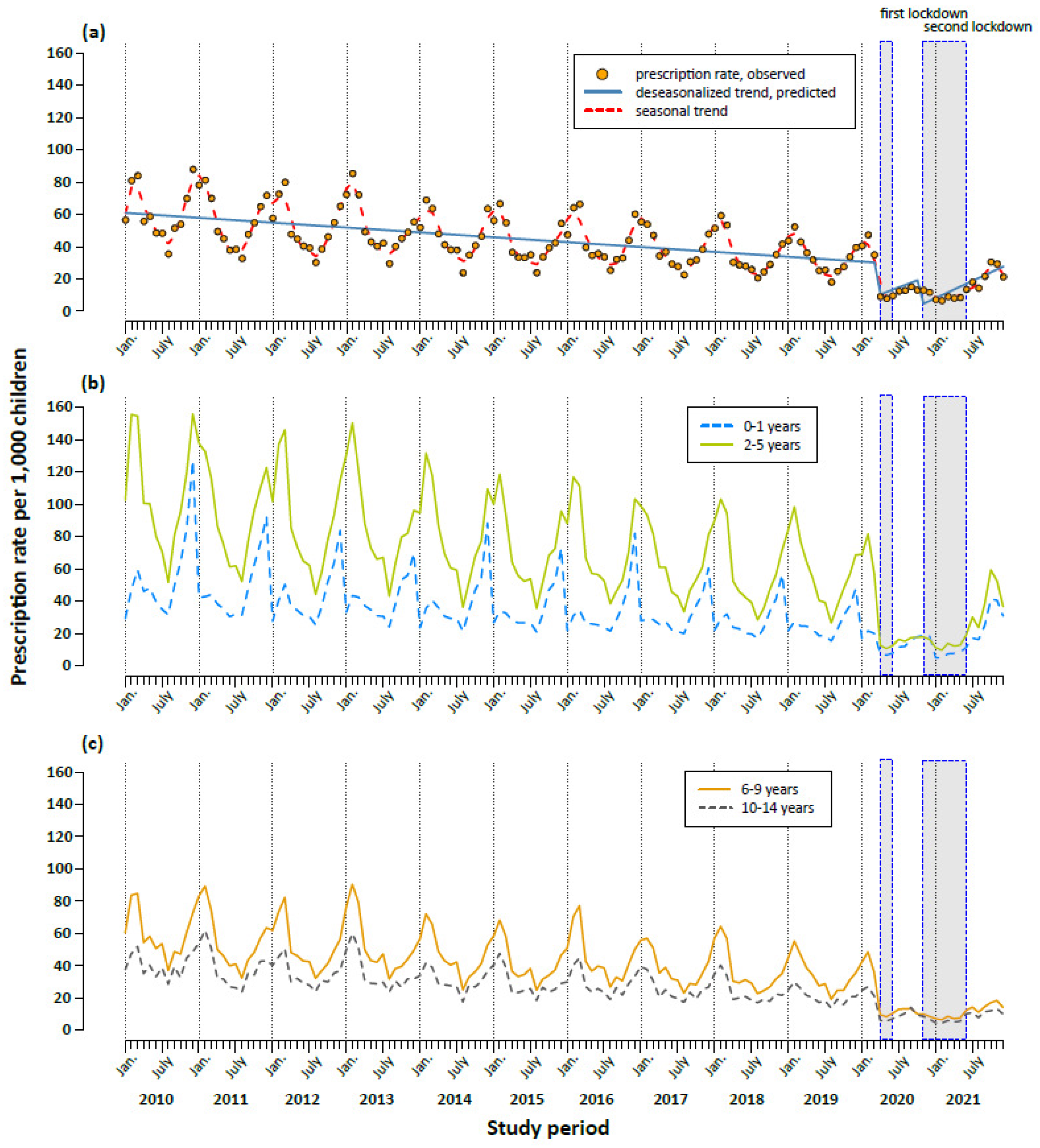Antibiotics 11 01433 g001
