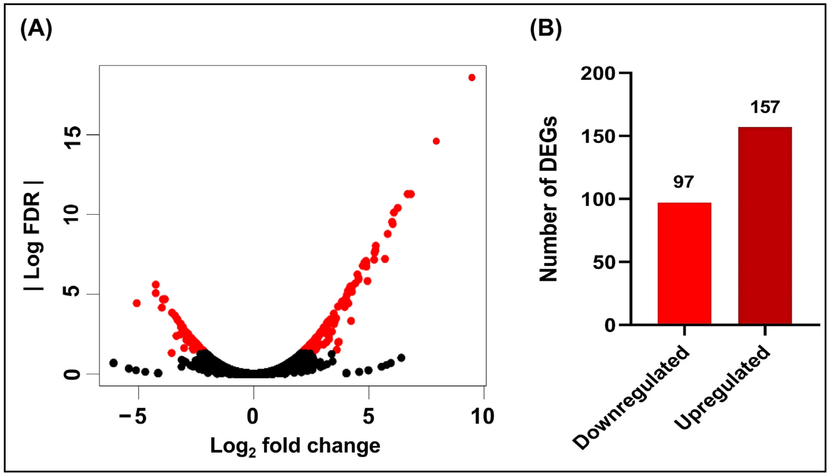 Antibiotics 11 01436 g001