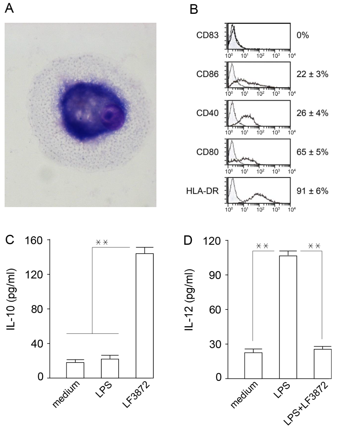 Antibiotics 11 01437 g003 Antibiotics 11 01437 g003