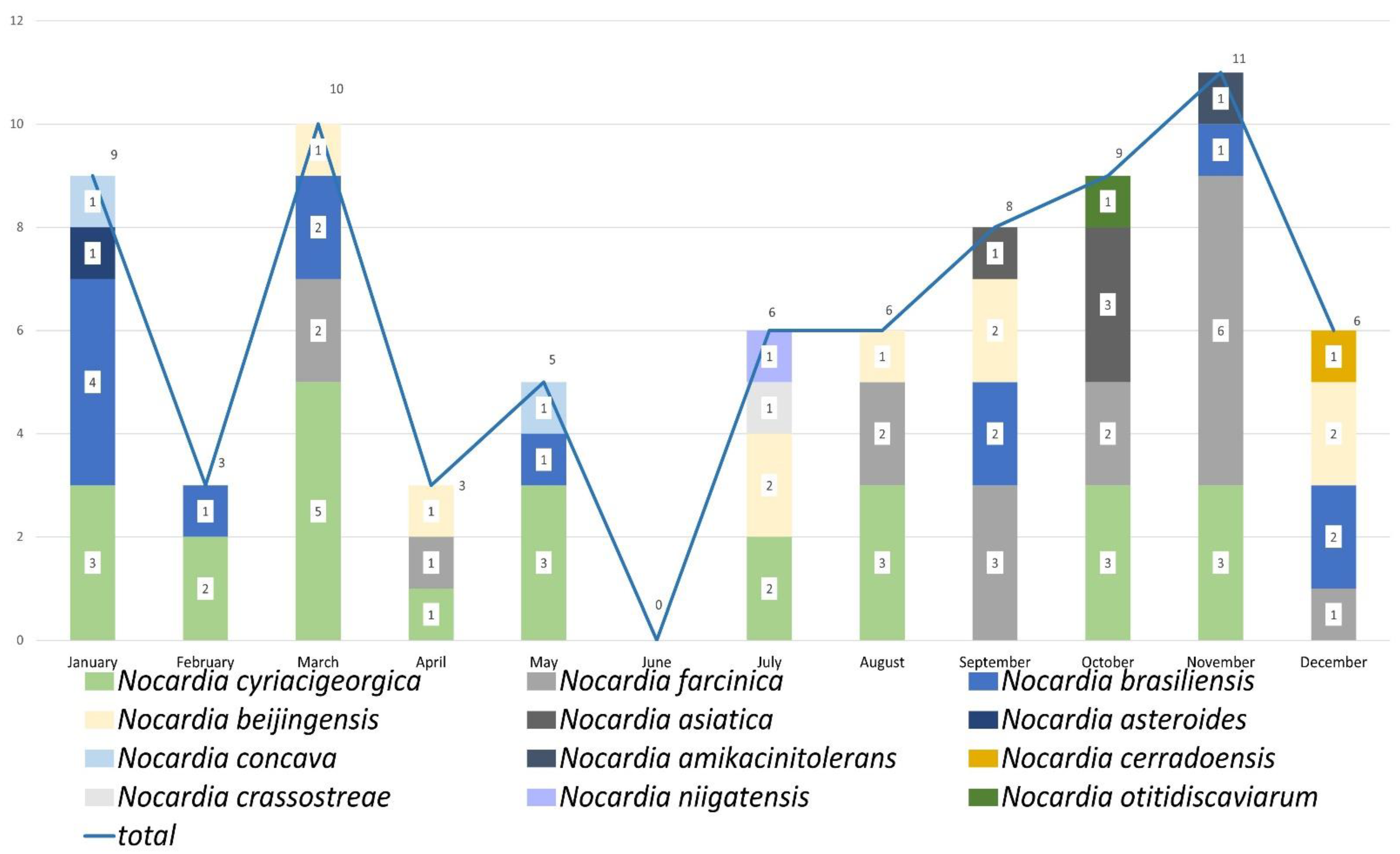 Antibiotics 11 01438 g002 Antibiotics 11 01438 g002