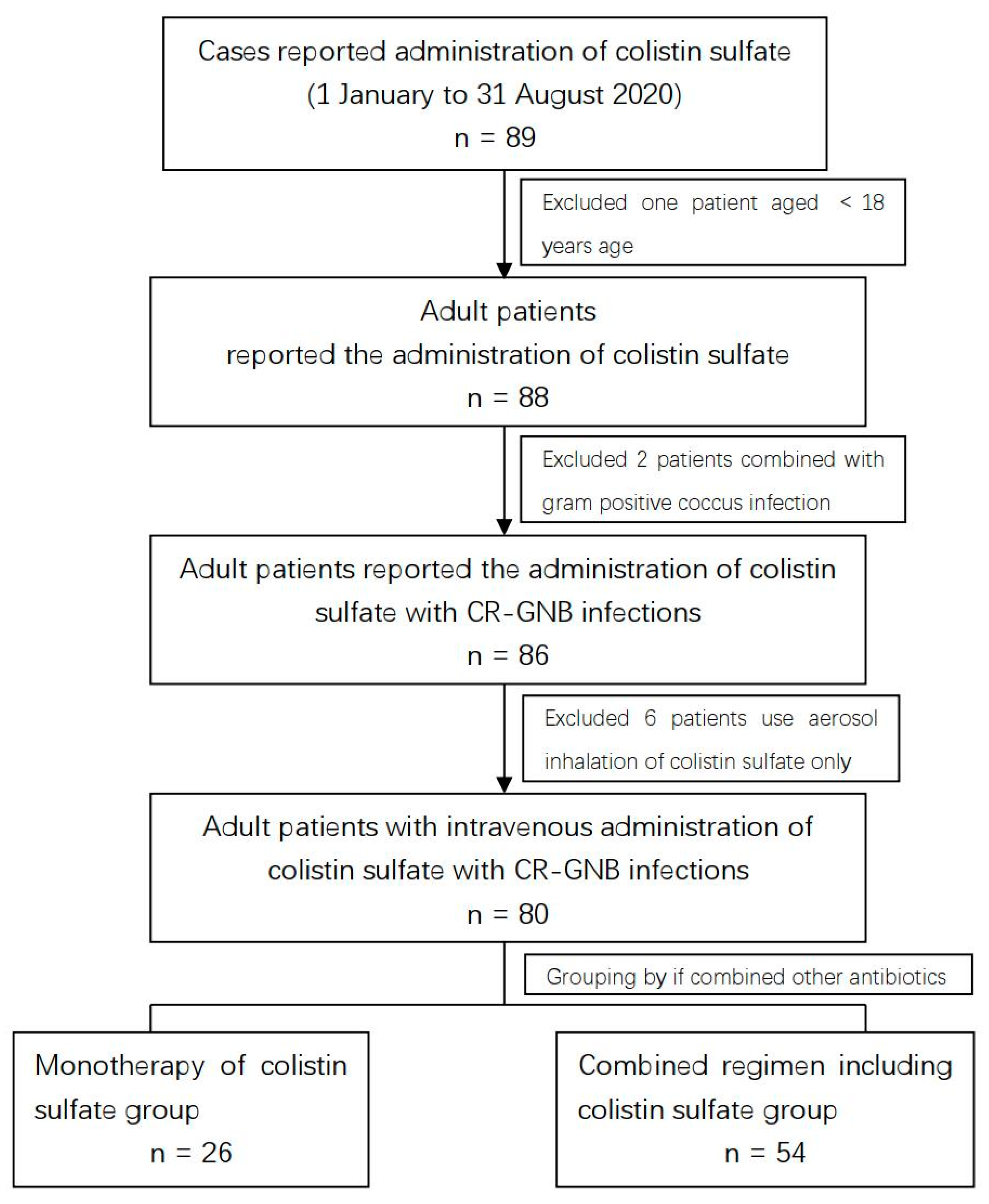 Antibiotics 11 01440 g001