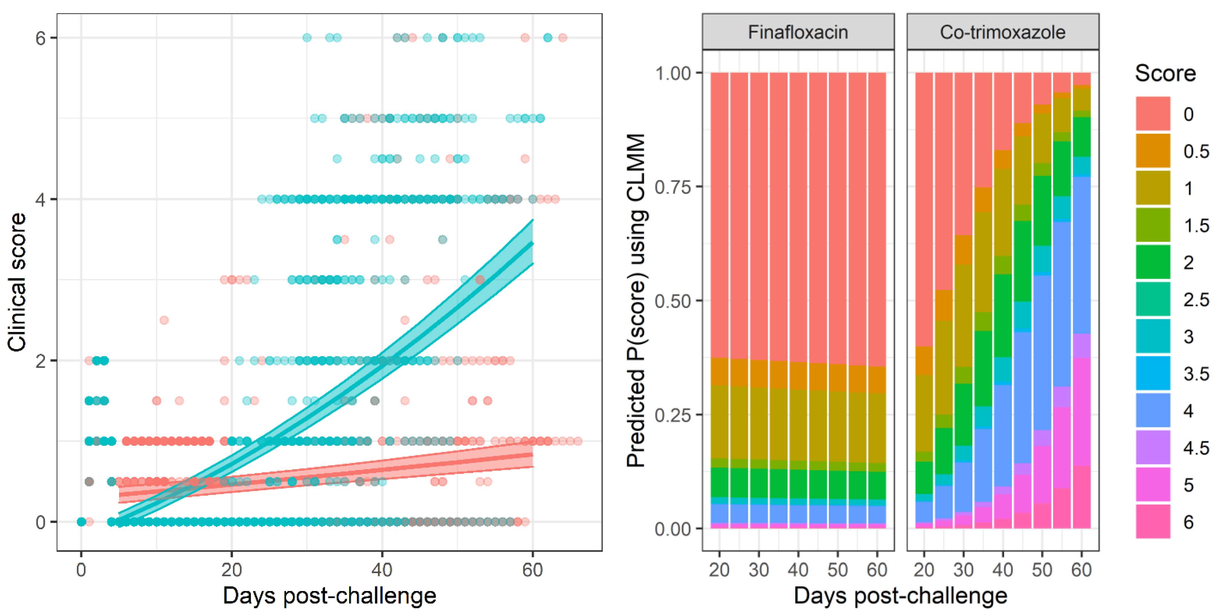 Antibiotics 11 01442 g003