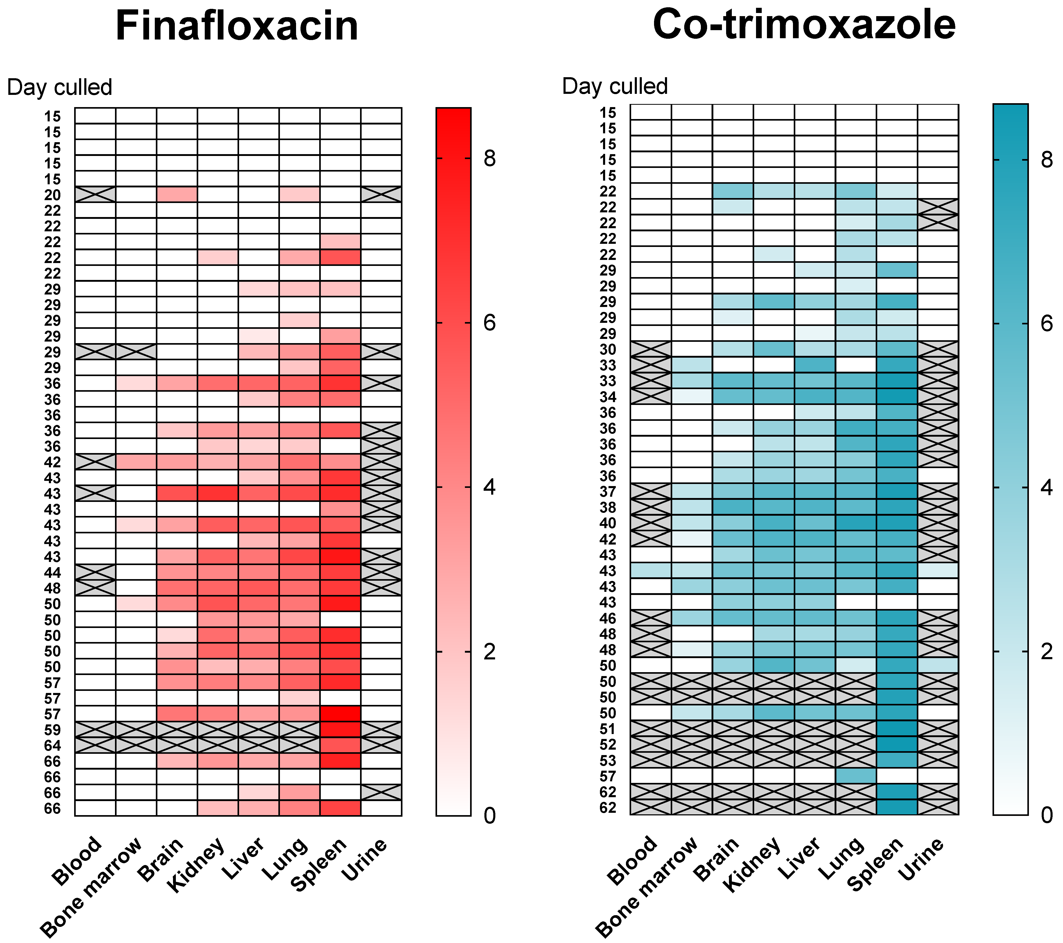 Antibiotics 11 01442 g004