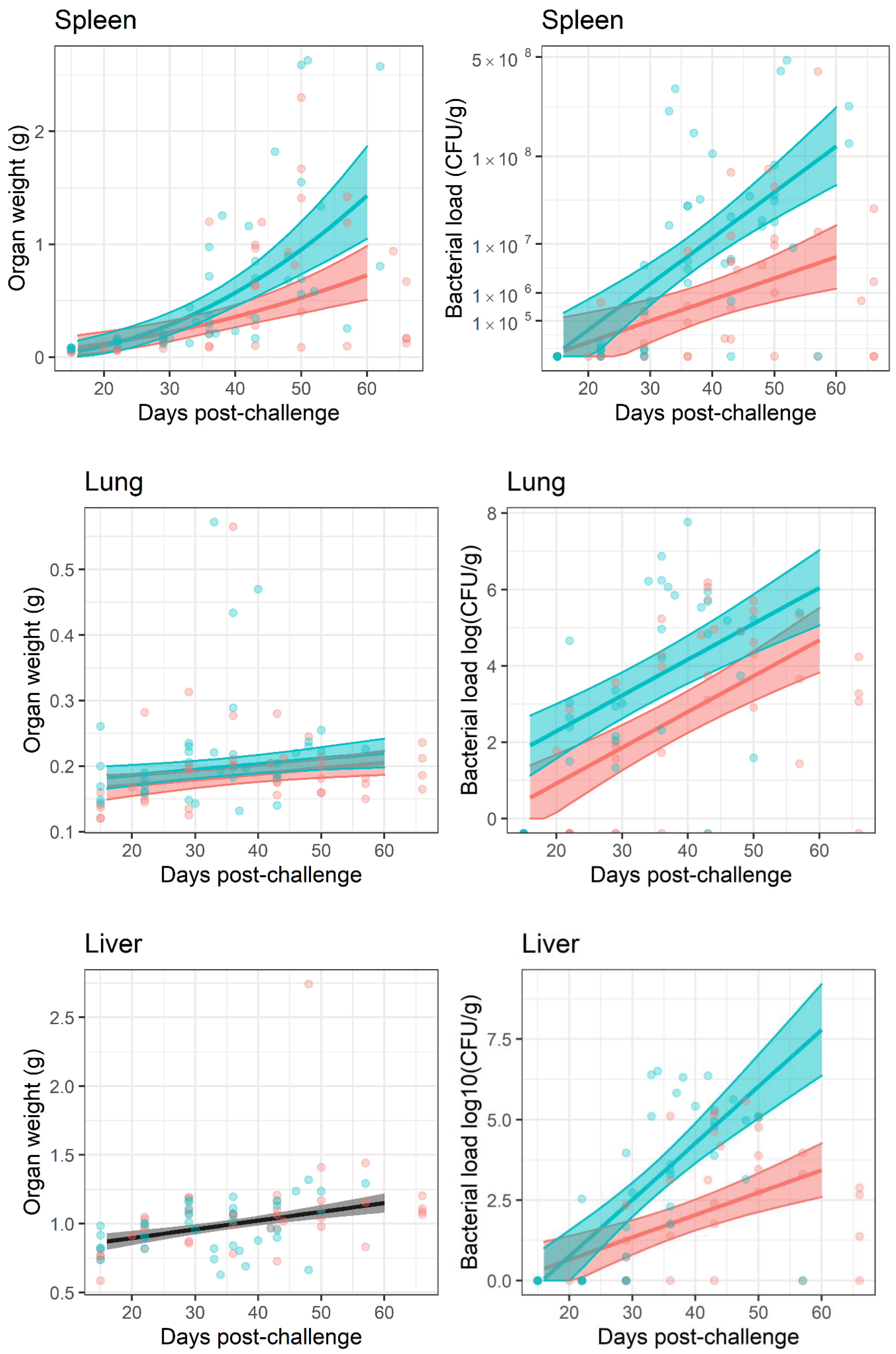 Antibiotics 11 01442 g005a
