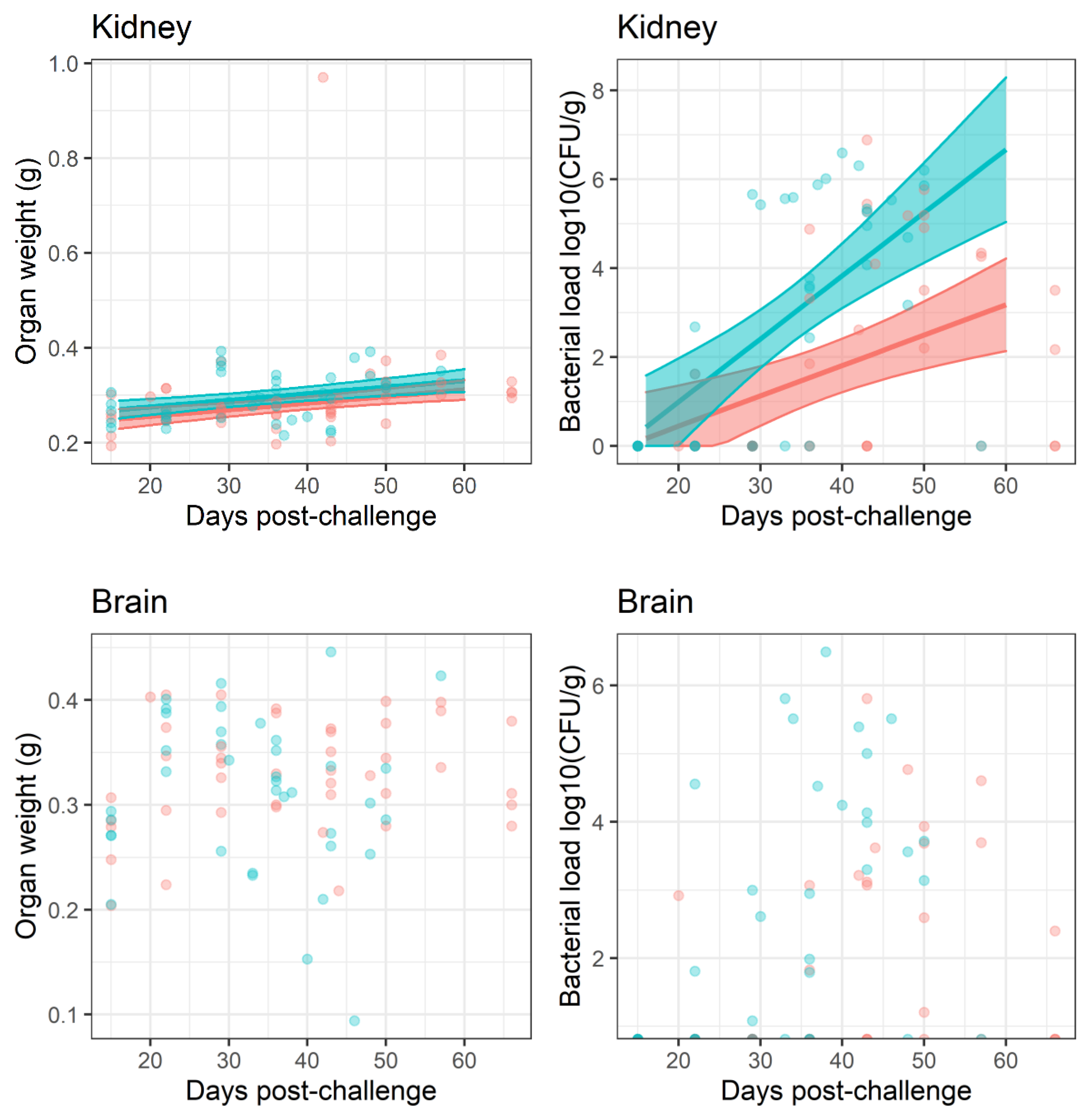 Antibiotics 11 01442 g005b