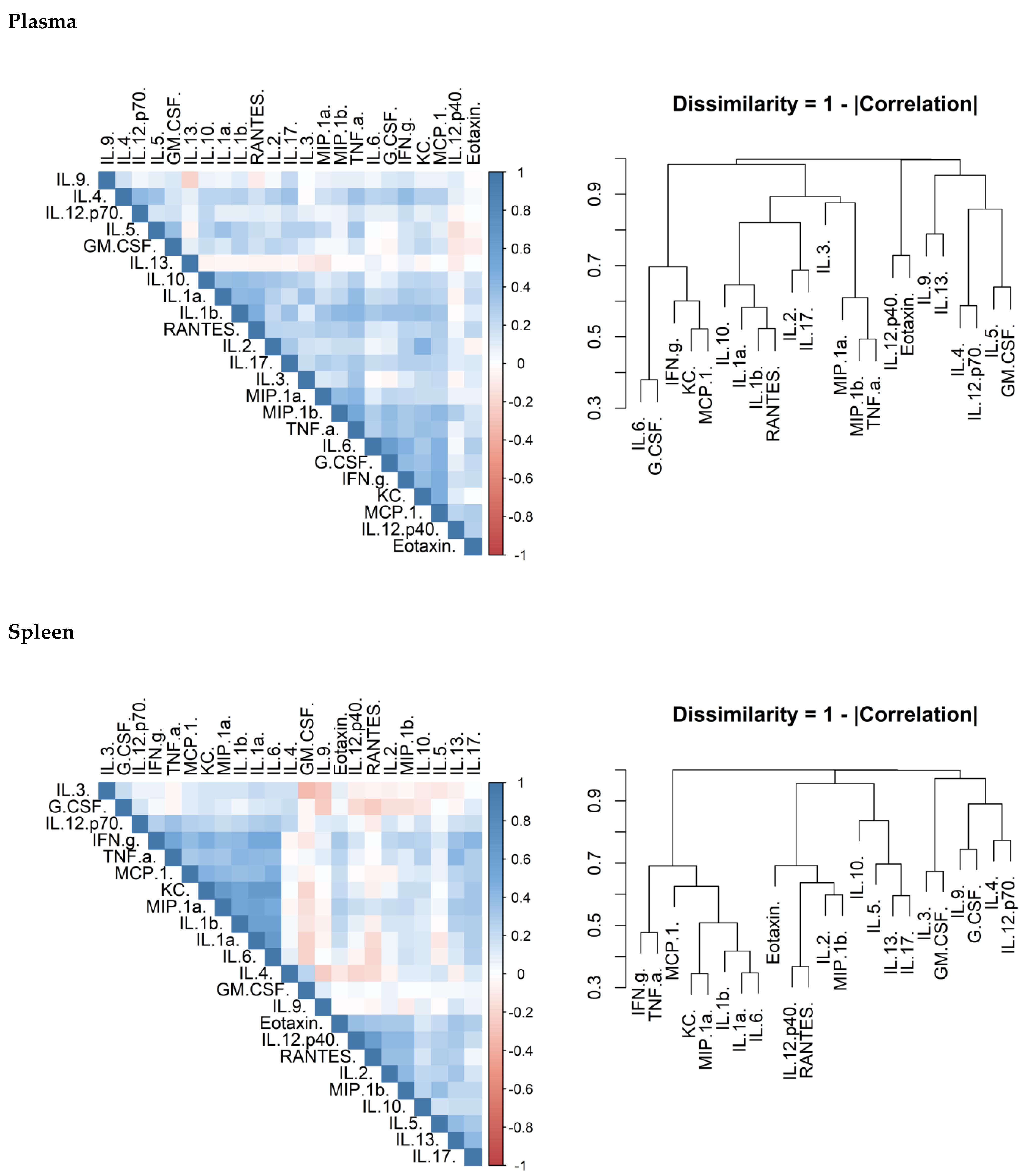 Antibiotics 11 01442 g006a