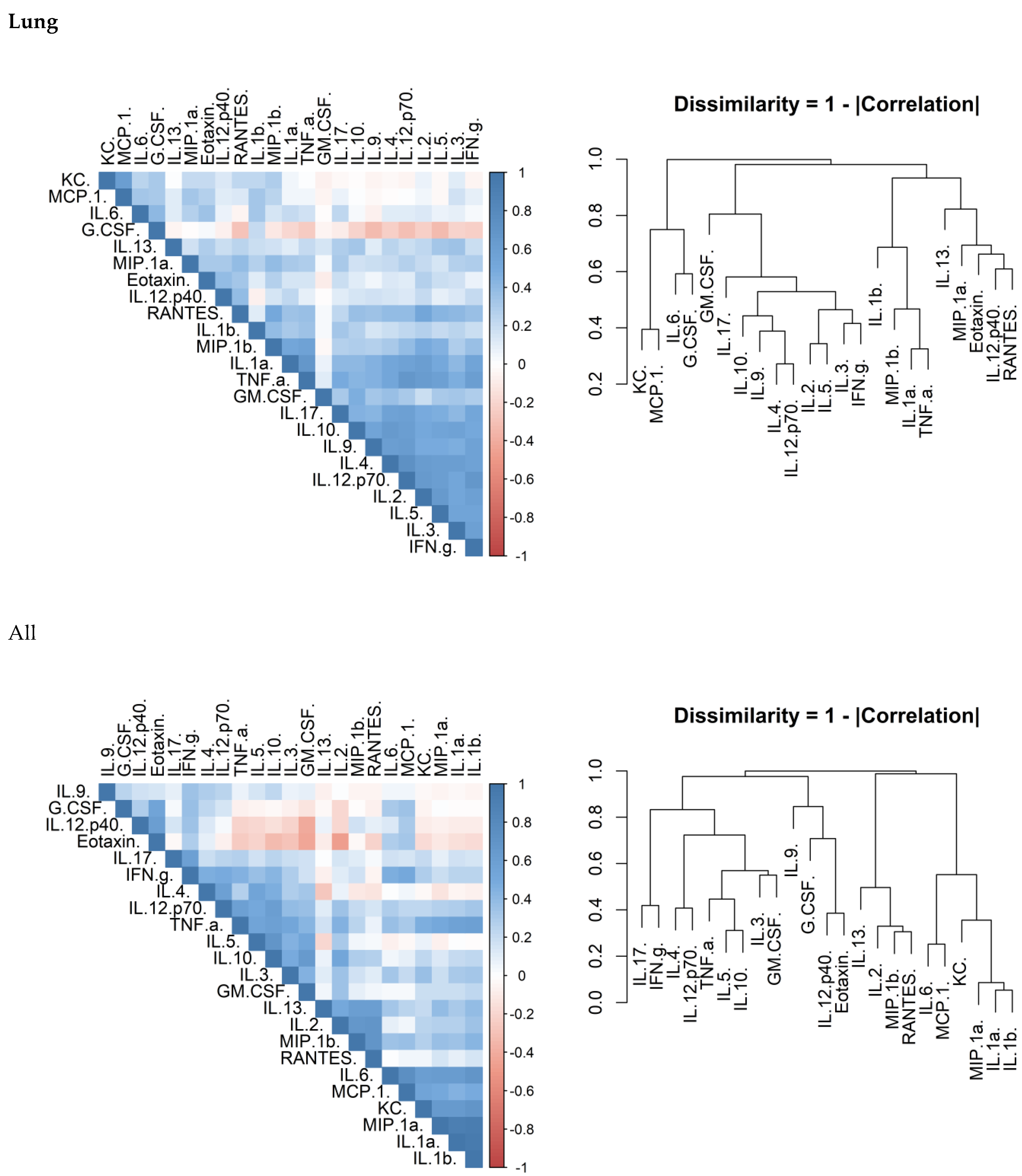 Antibiotics 11 01442 g006b