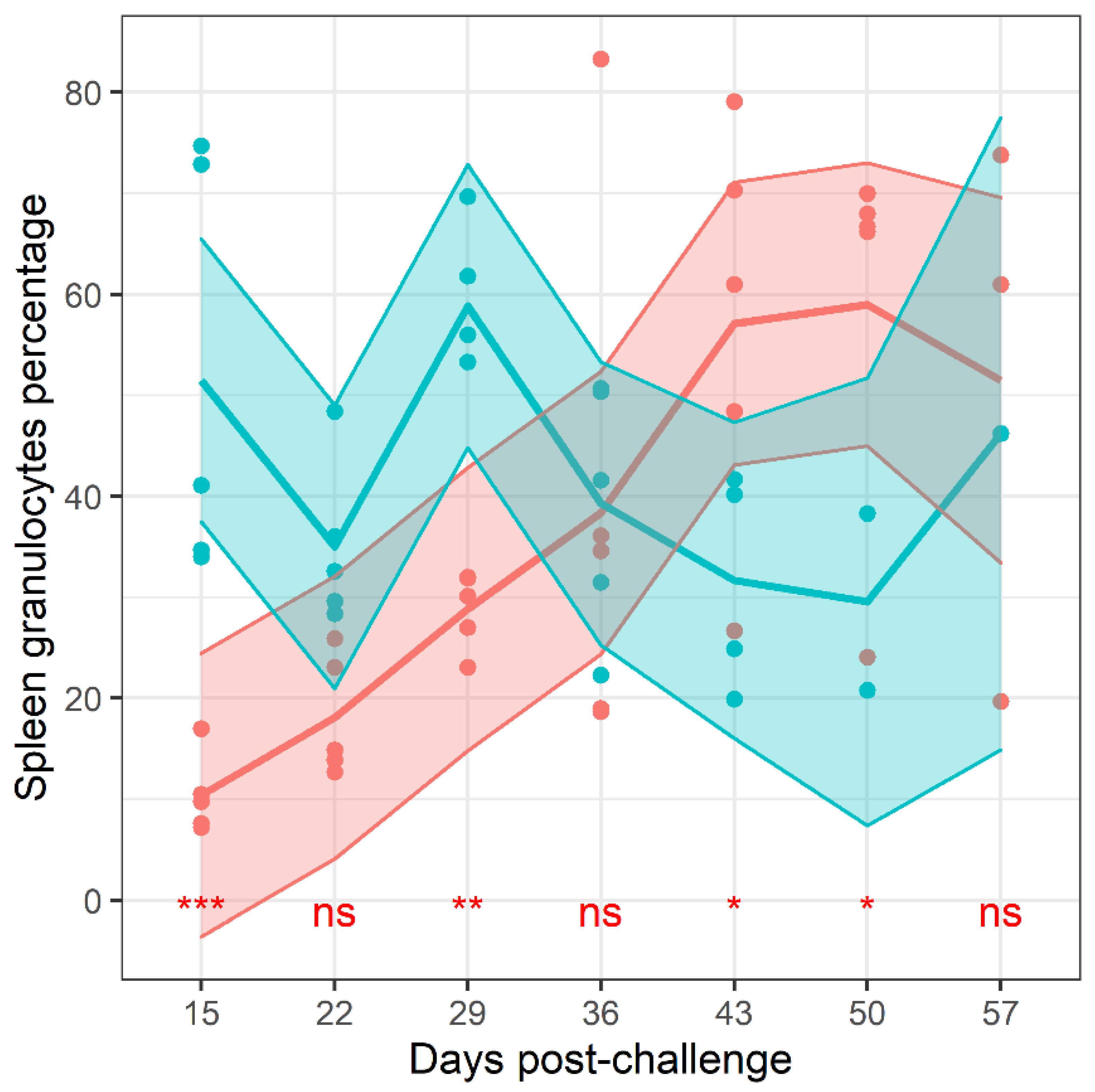 Antibiotics 11 01442 g007
