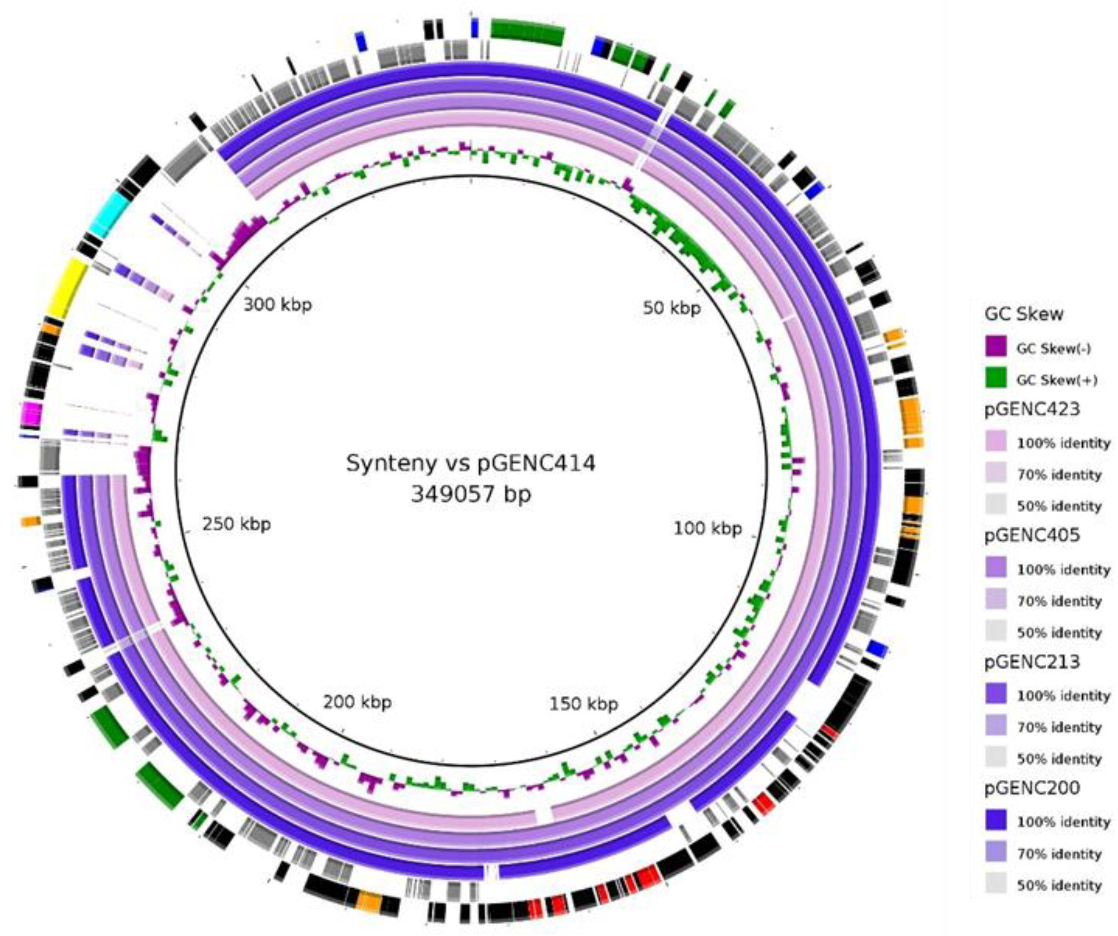 Antibiotics 11 01443 g003
