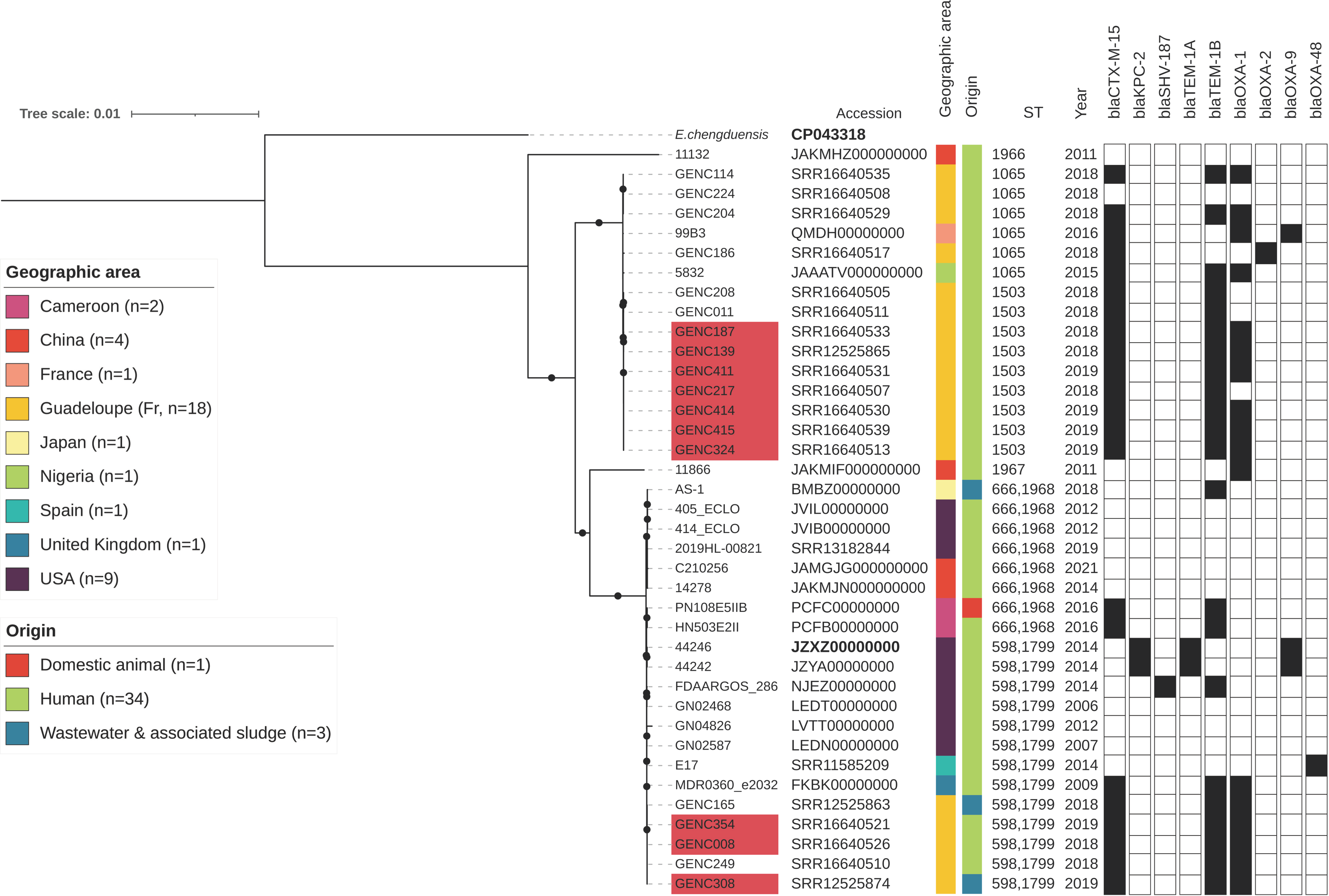 Antibiotics 11 01443 g004