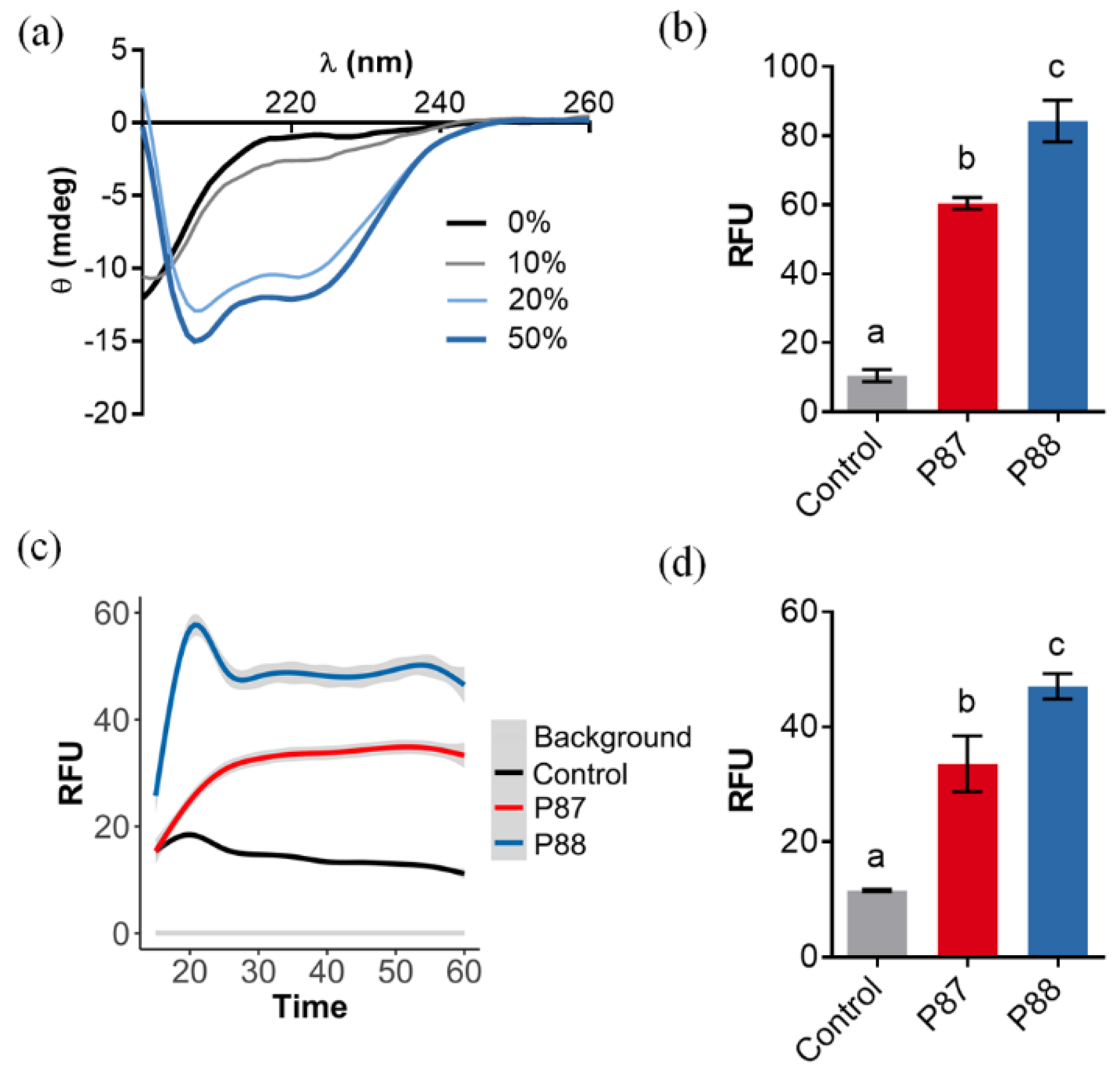 Antibiotics 11 01448 g002