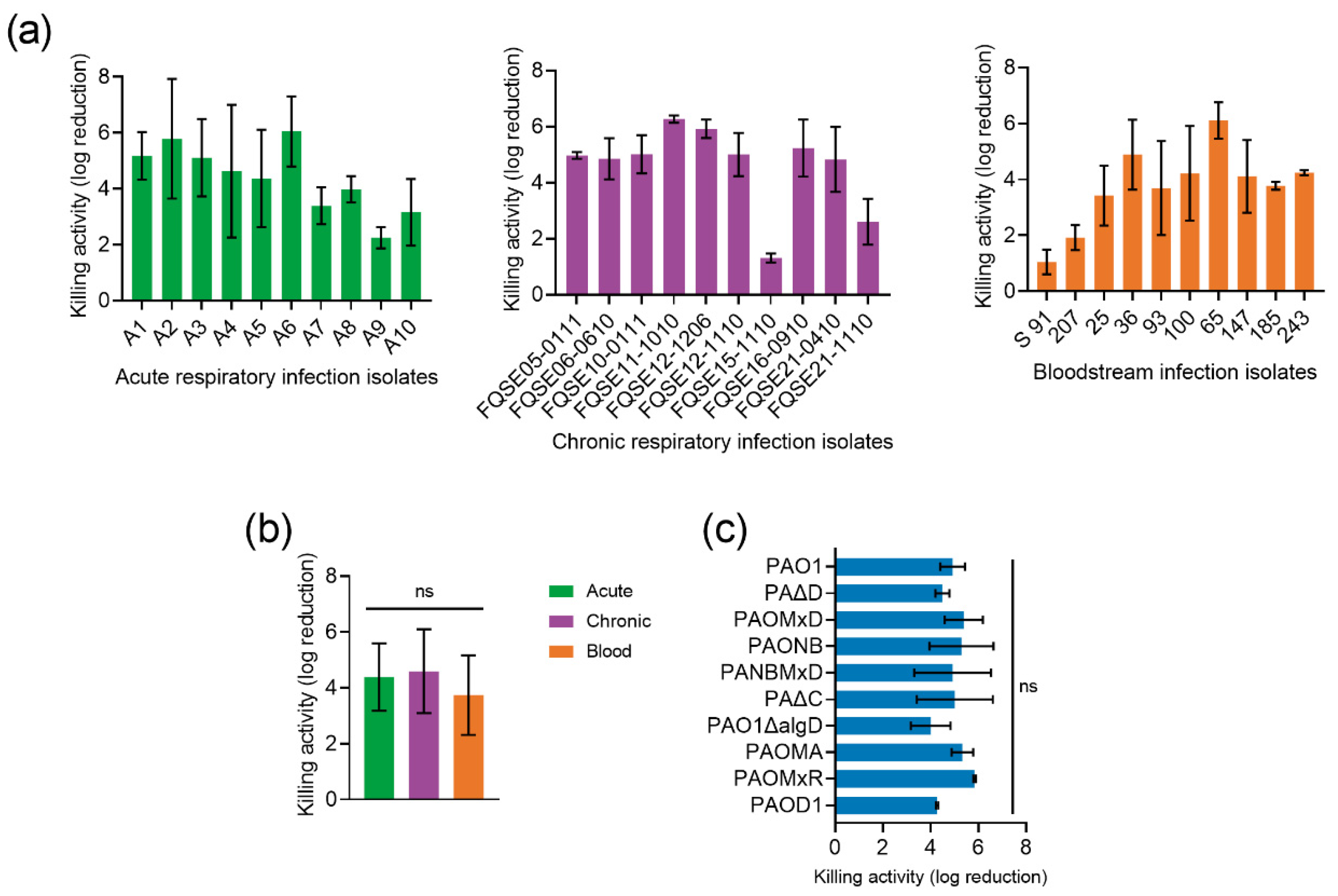 Antibiotics 11 01448 g004