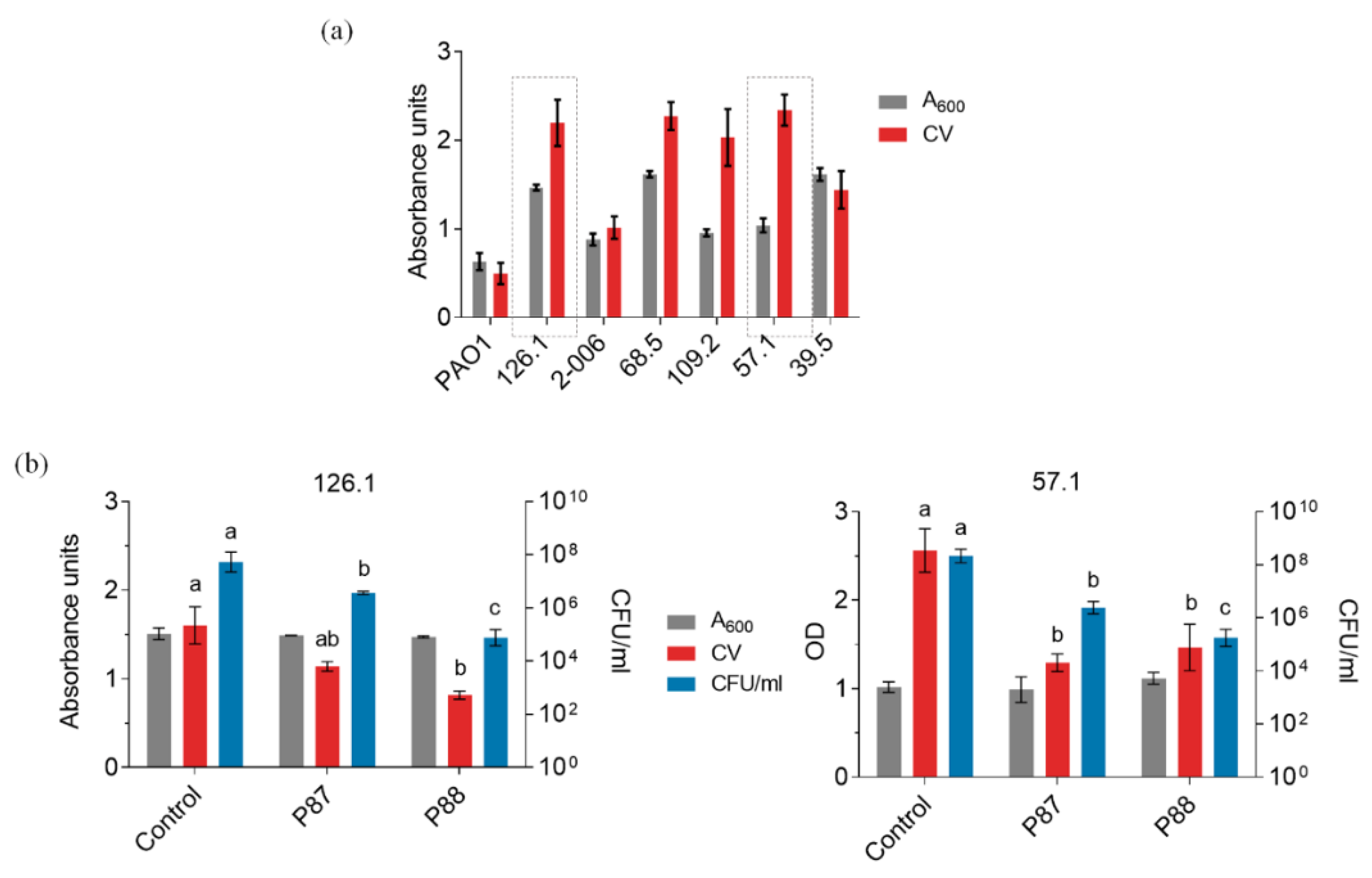 Antibiotics 11 01448 g005