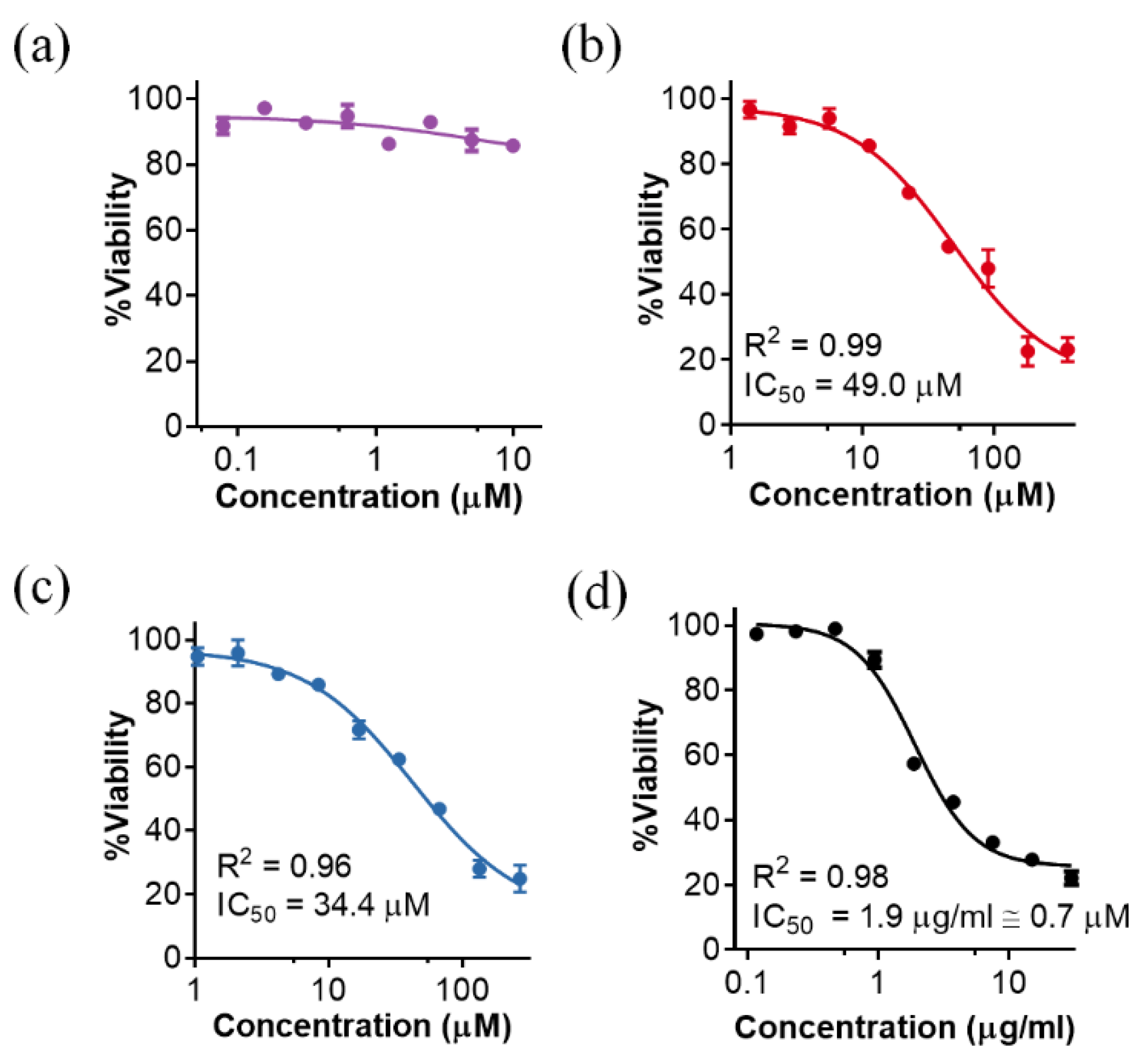 Antibiotics 11 01448 g006