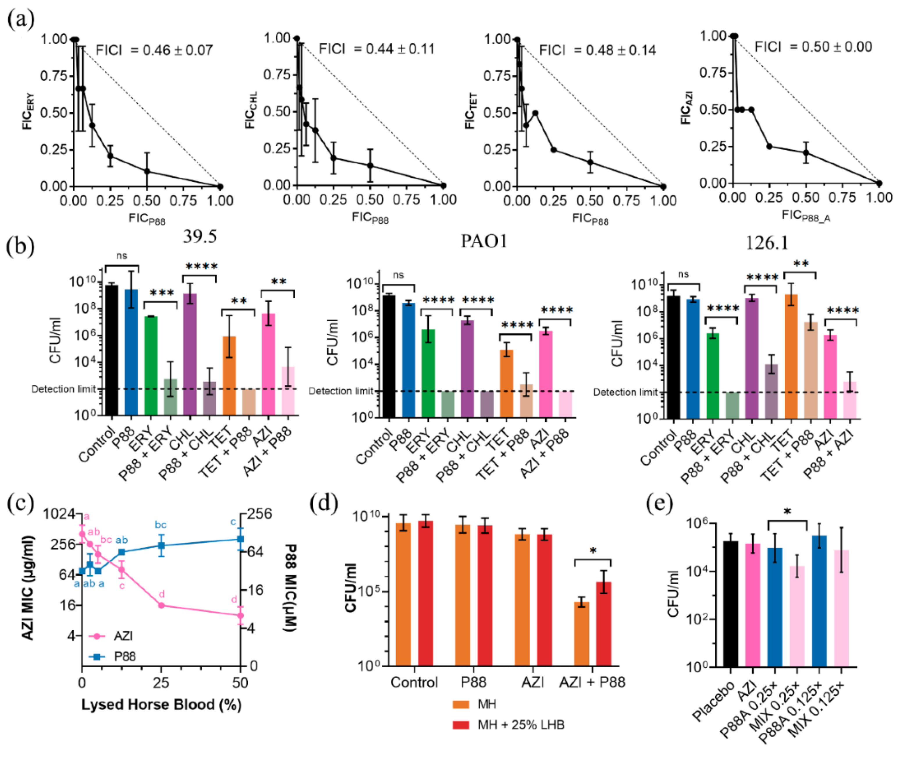 Antibiotics 11 01448 g007