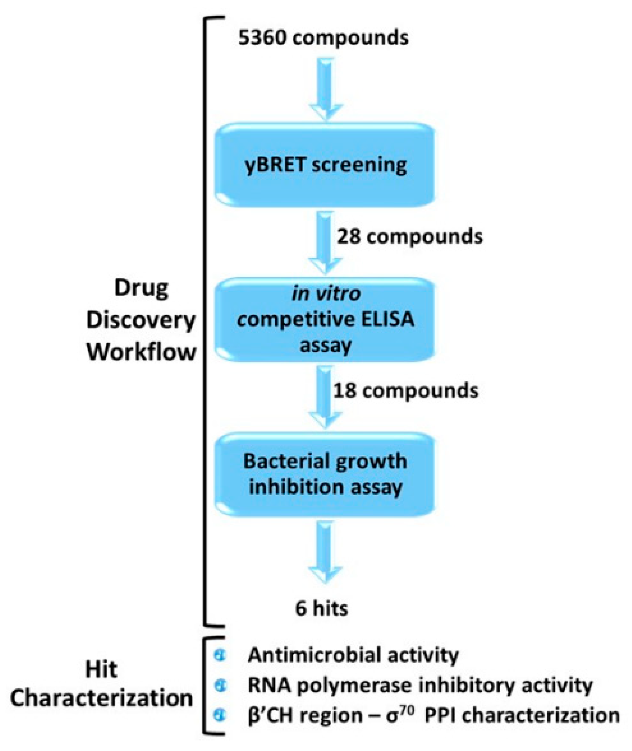 Antibiotics 11 01449 g002 Antibiotics 11 01449 g002