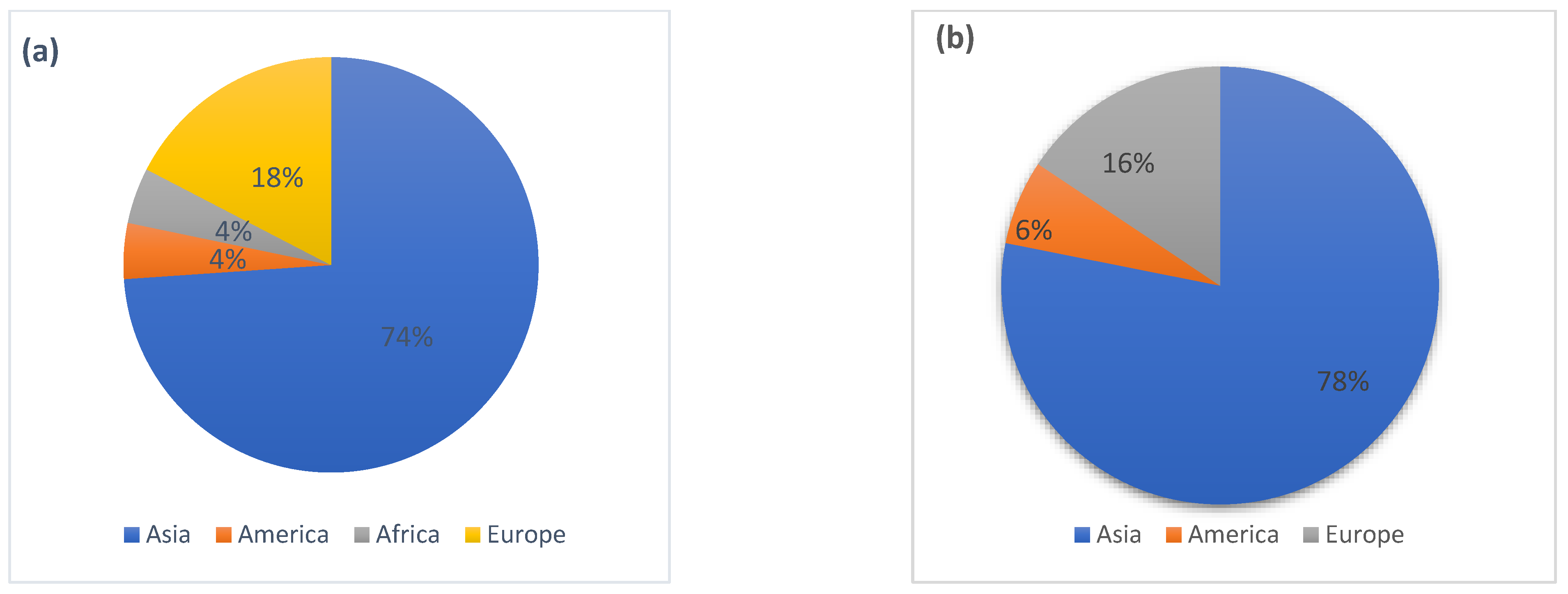 Antibiotics 11 01461 g001a