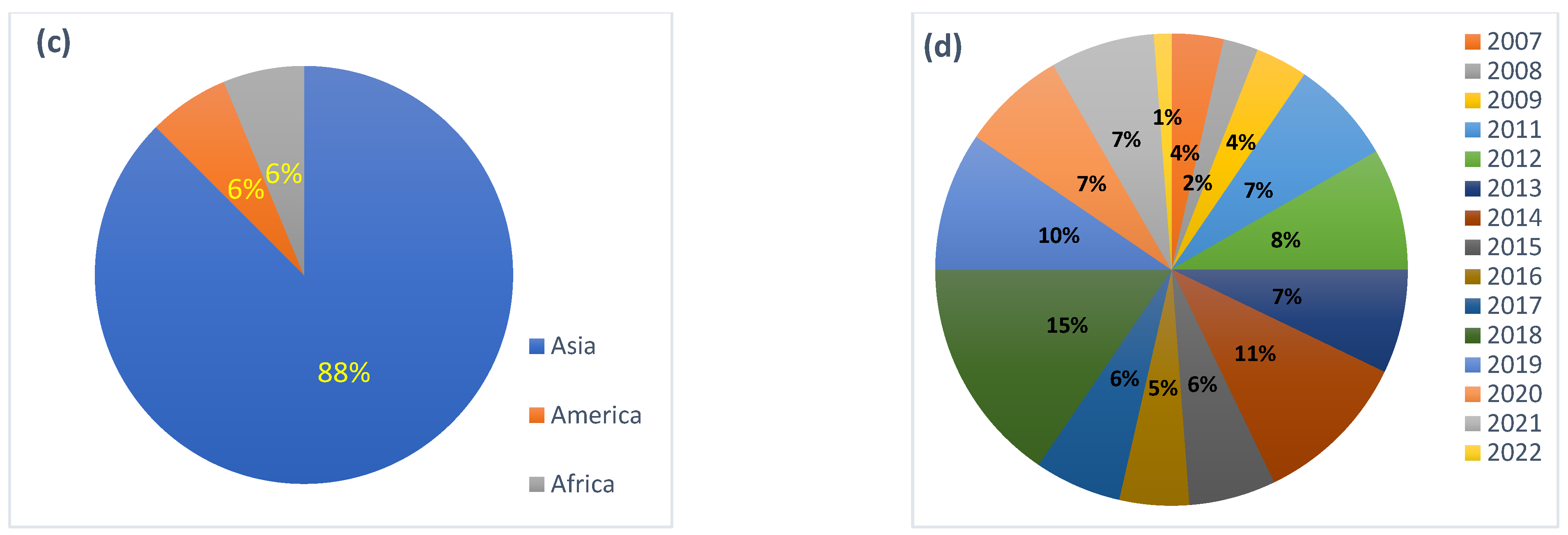 Antibiotics 11 01461 g001b