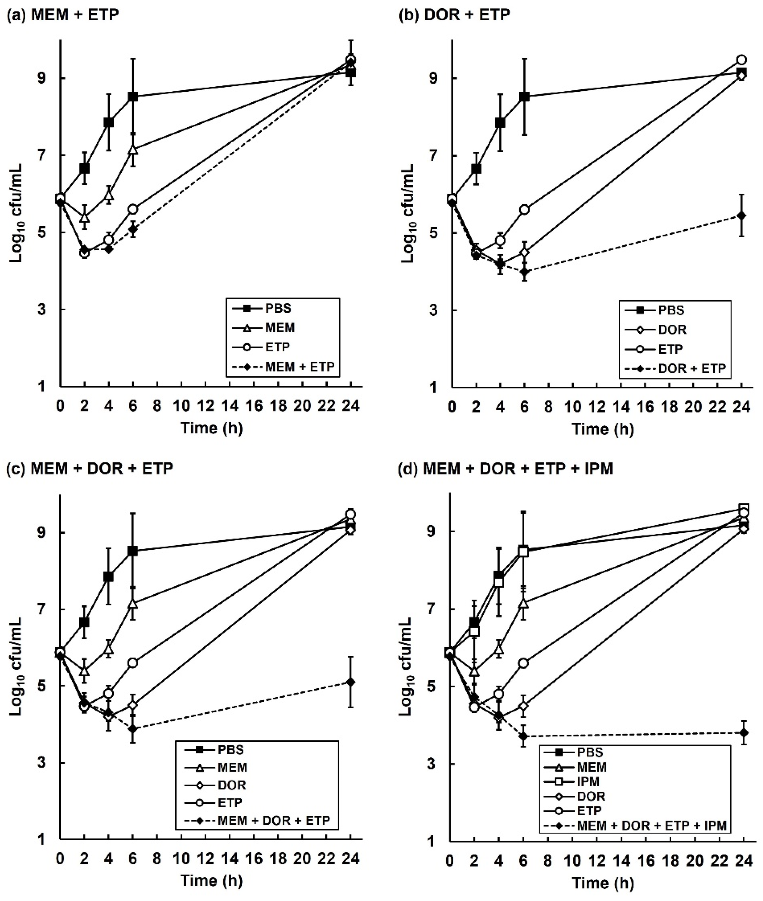 Antibiotics 11 01467 g004