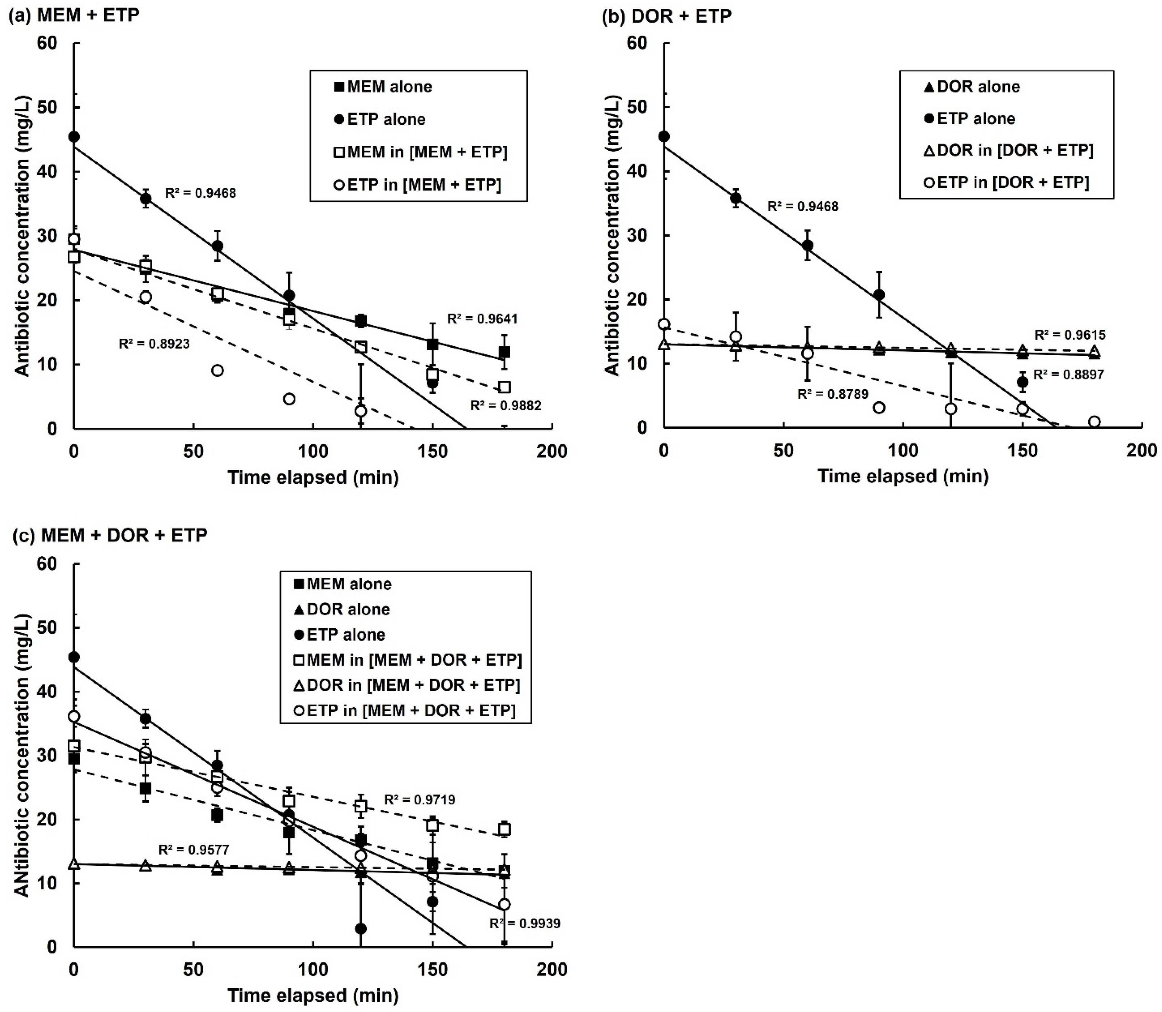 Antibiotics 11 01467 g007