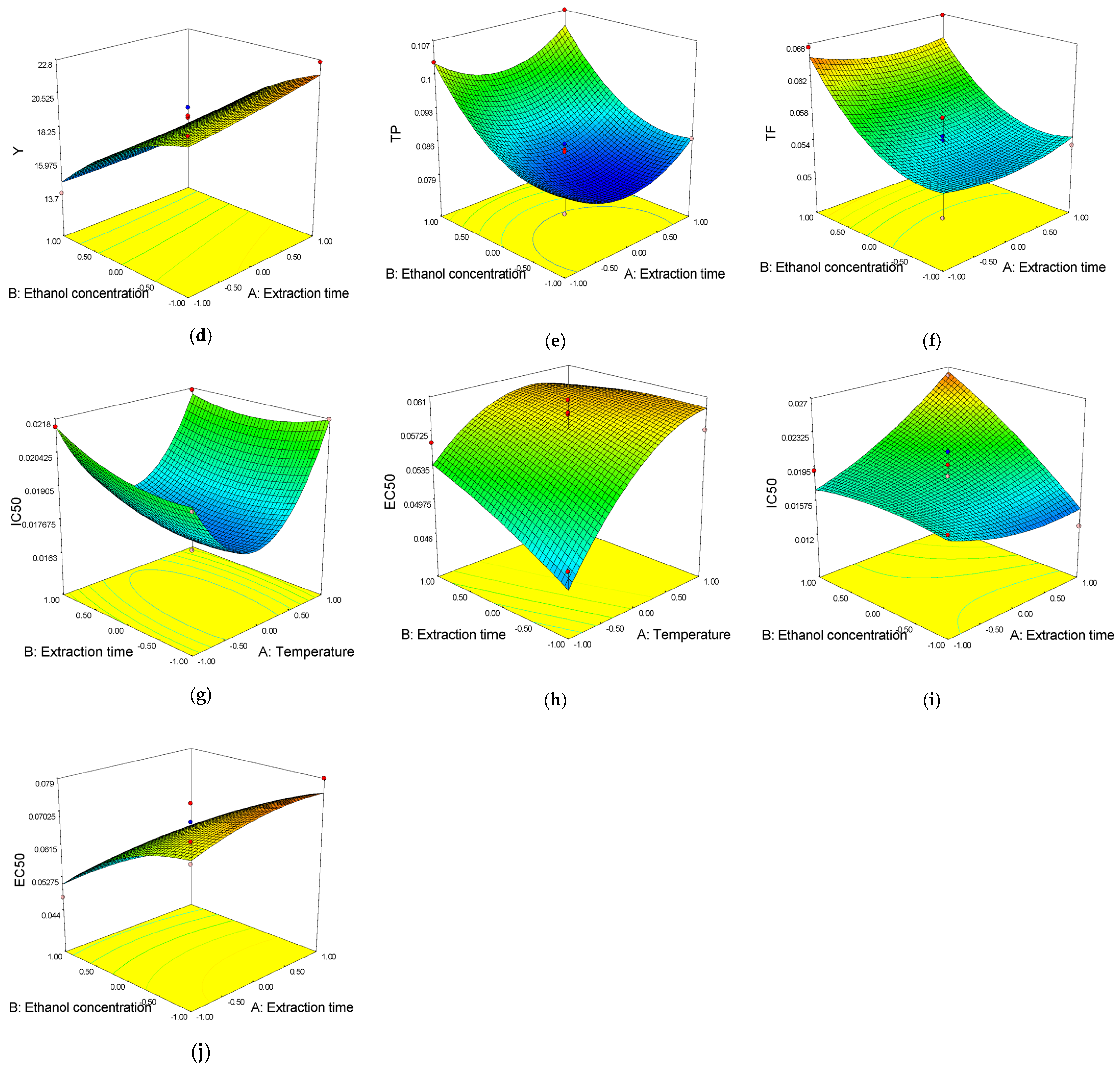 Antibiotics 11 01475 g001b