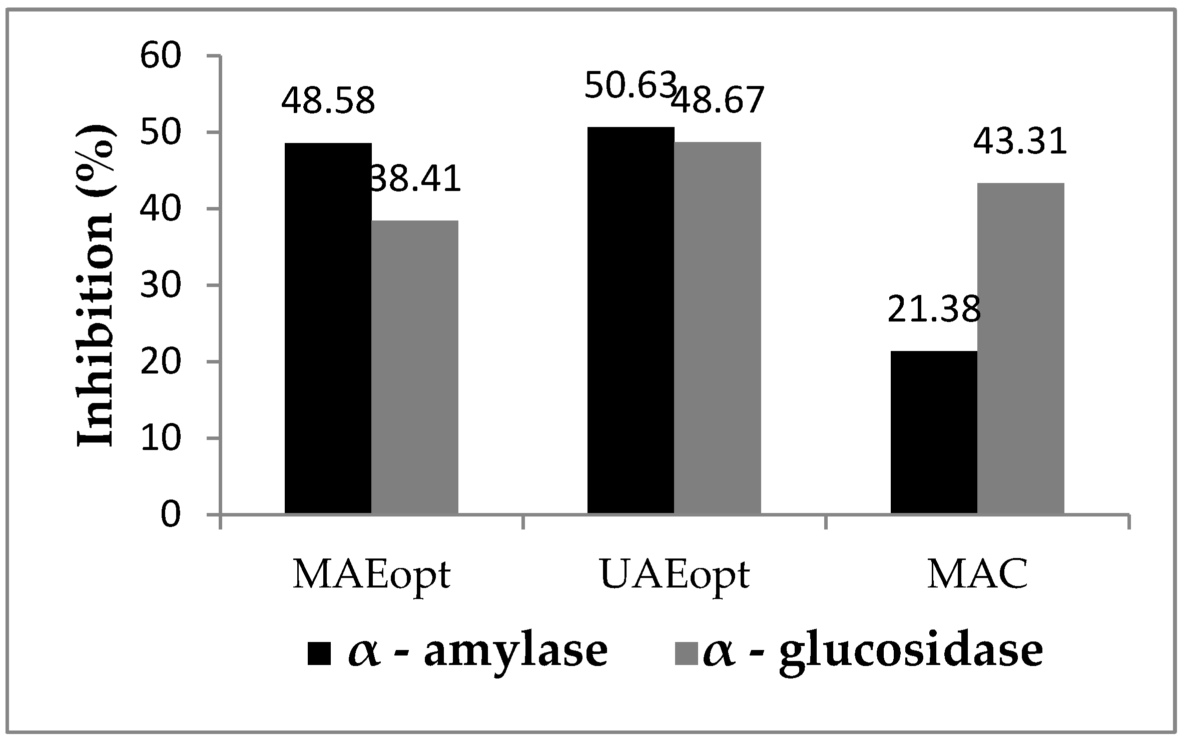 Antibiotics 11 01475 g002