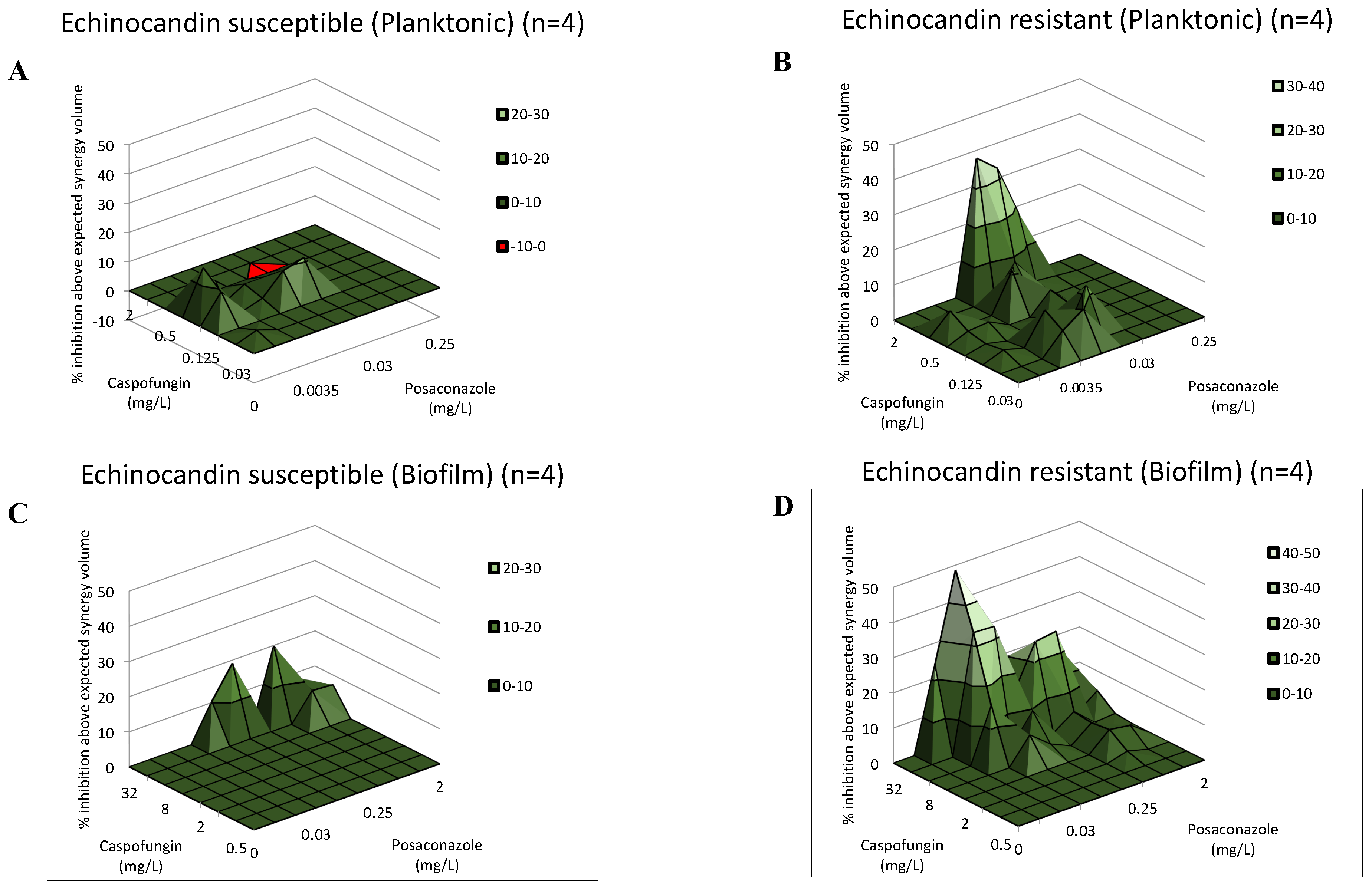 Antibiotics 11 01601 g001