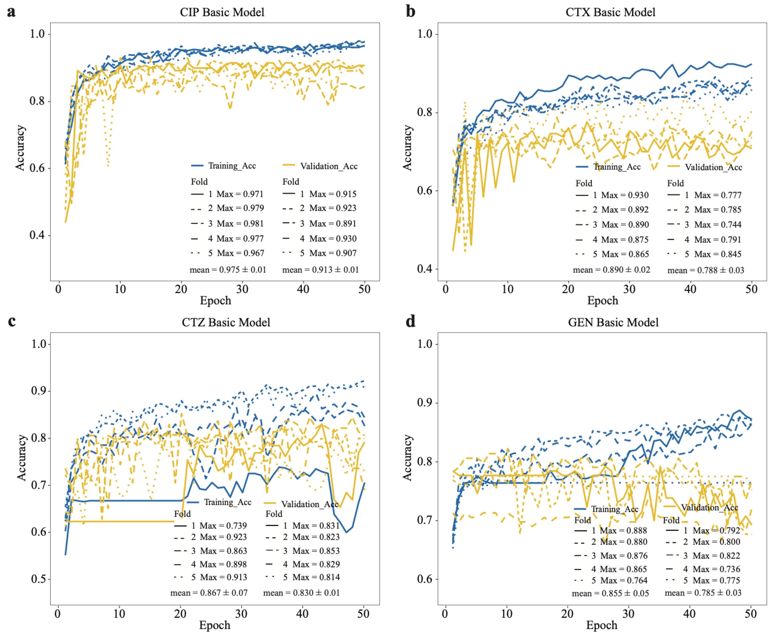 Antibiotics 11 01611 g003