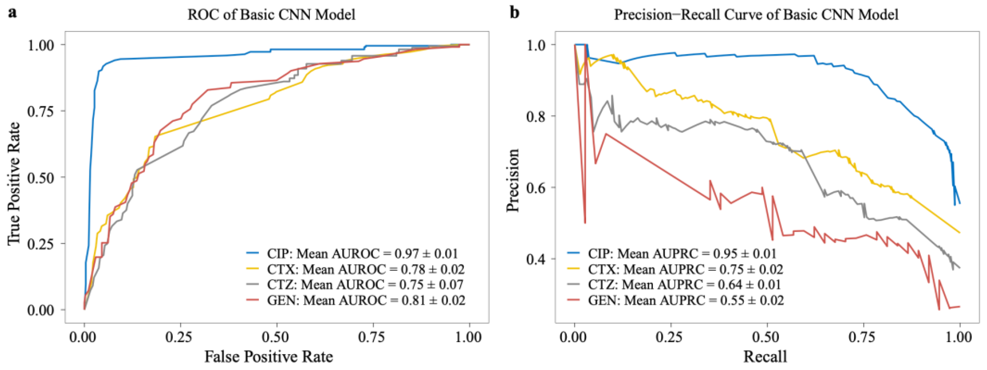 Antibiotics 11 01611 g004