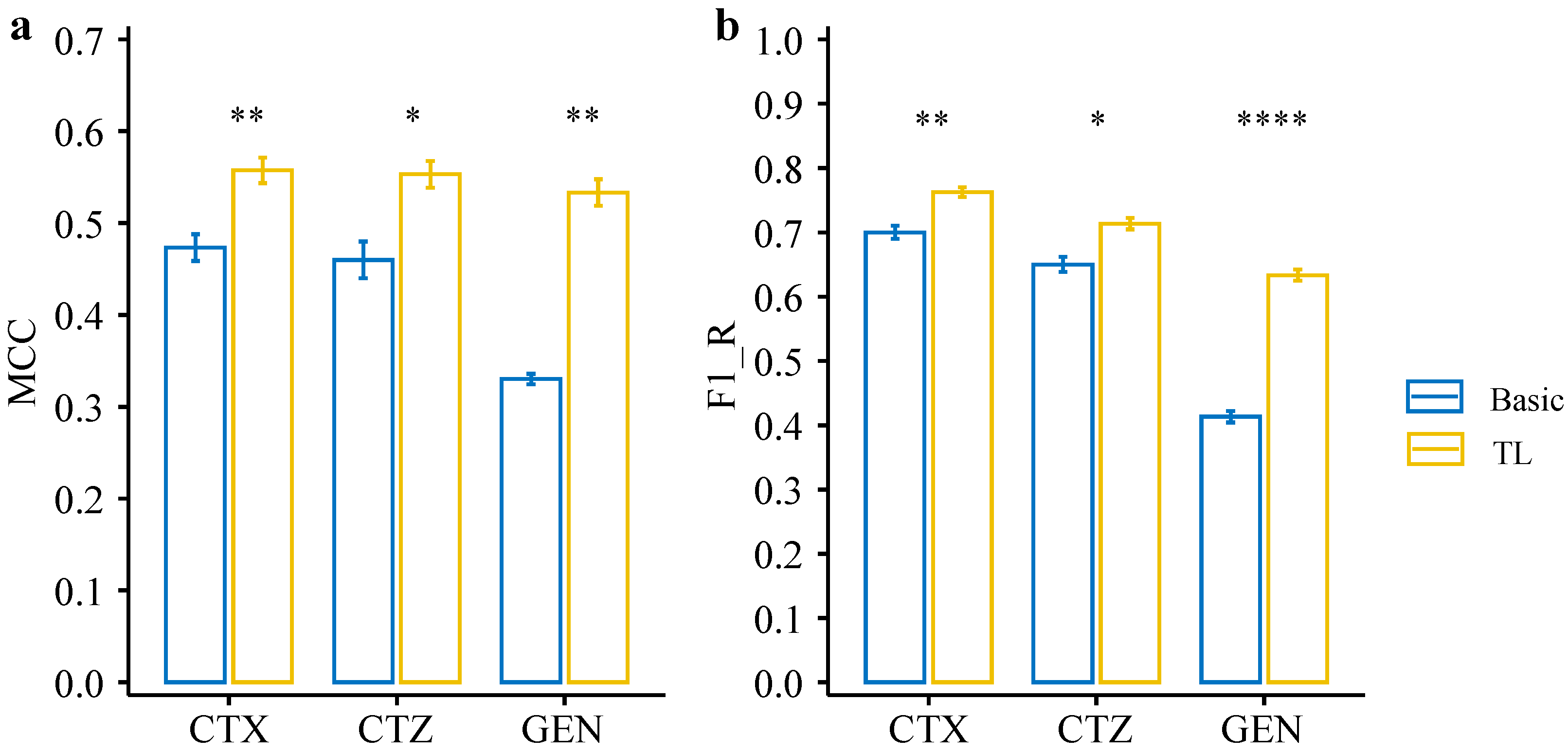 Antibiotics 11 01611 g005