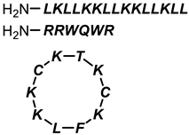 Antibiotics 11 01636 i008