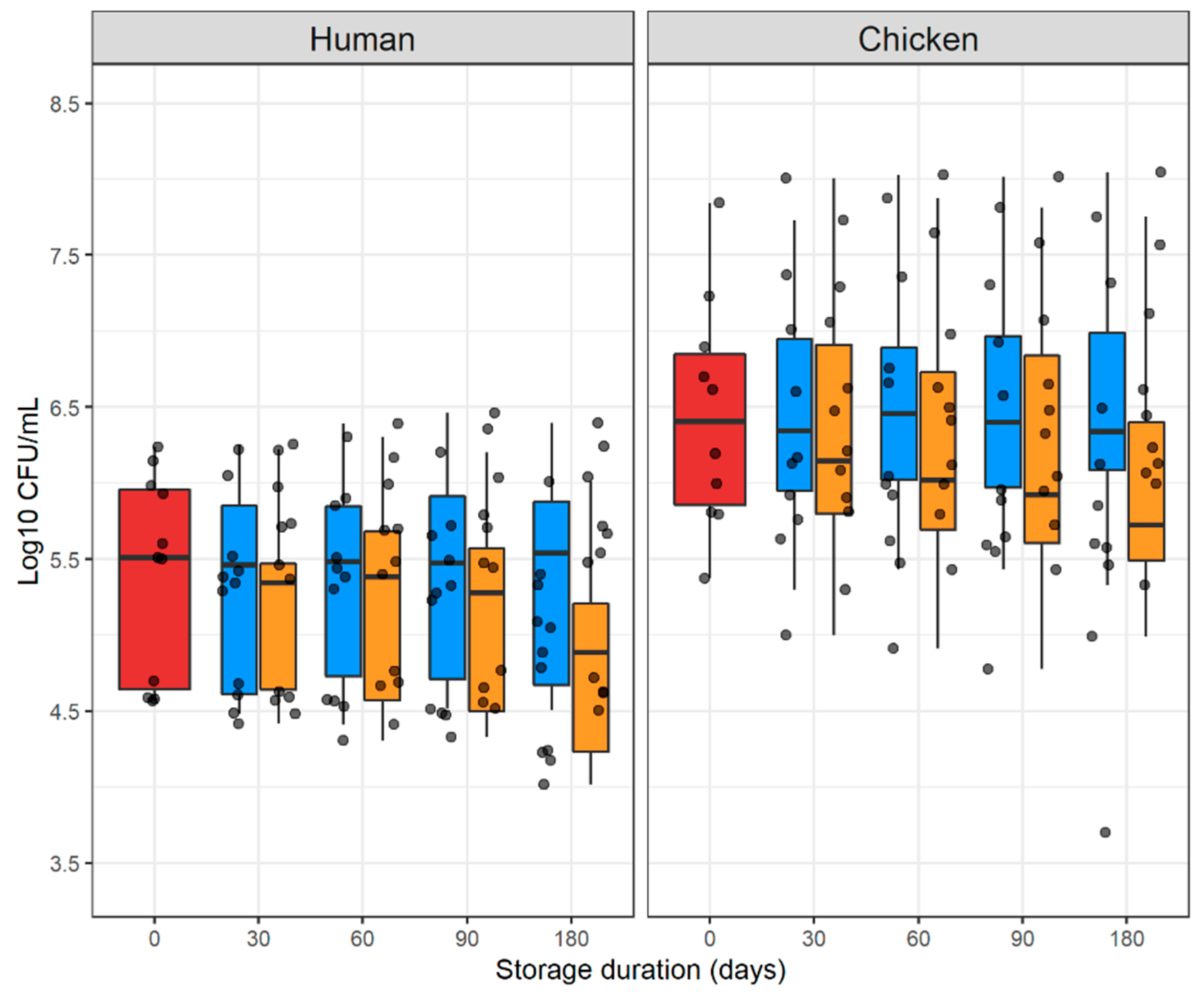 Antibiotics 11 01643 g001