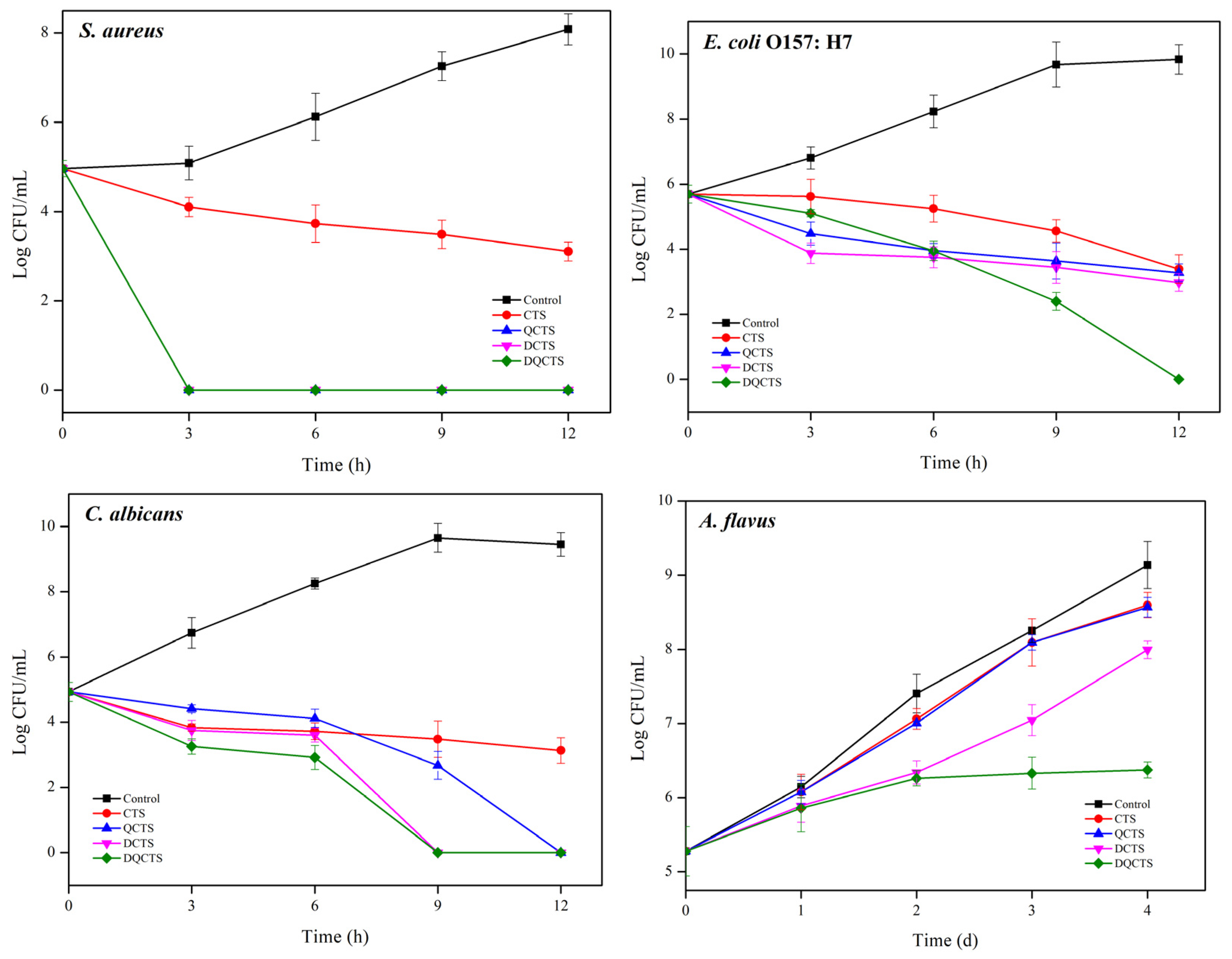 Antibiotics 11 01644 g002