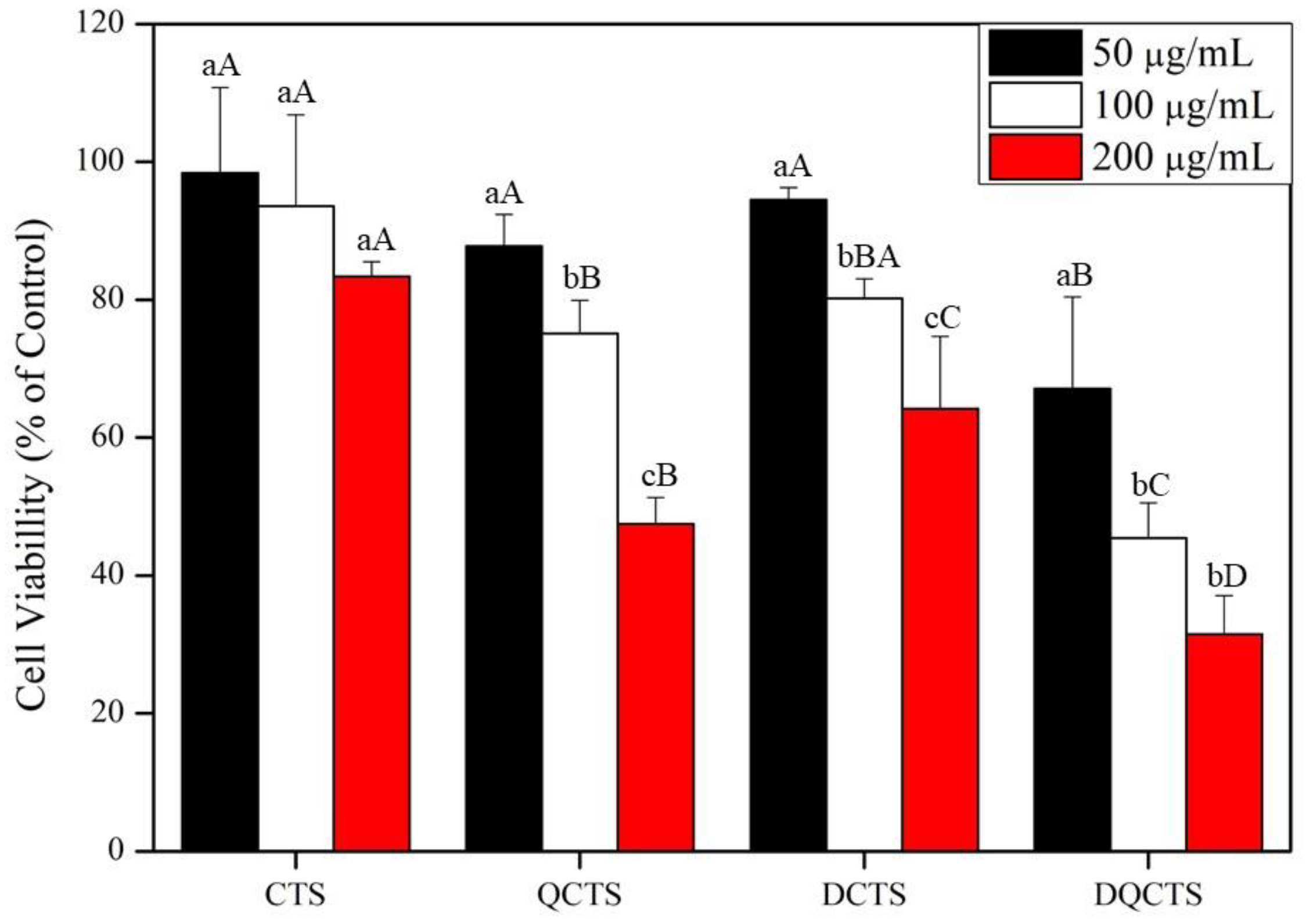 Antibiotics 11 01644 g005