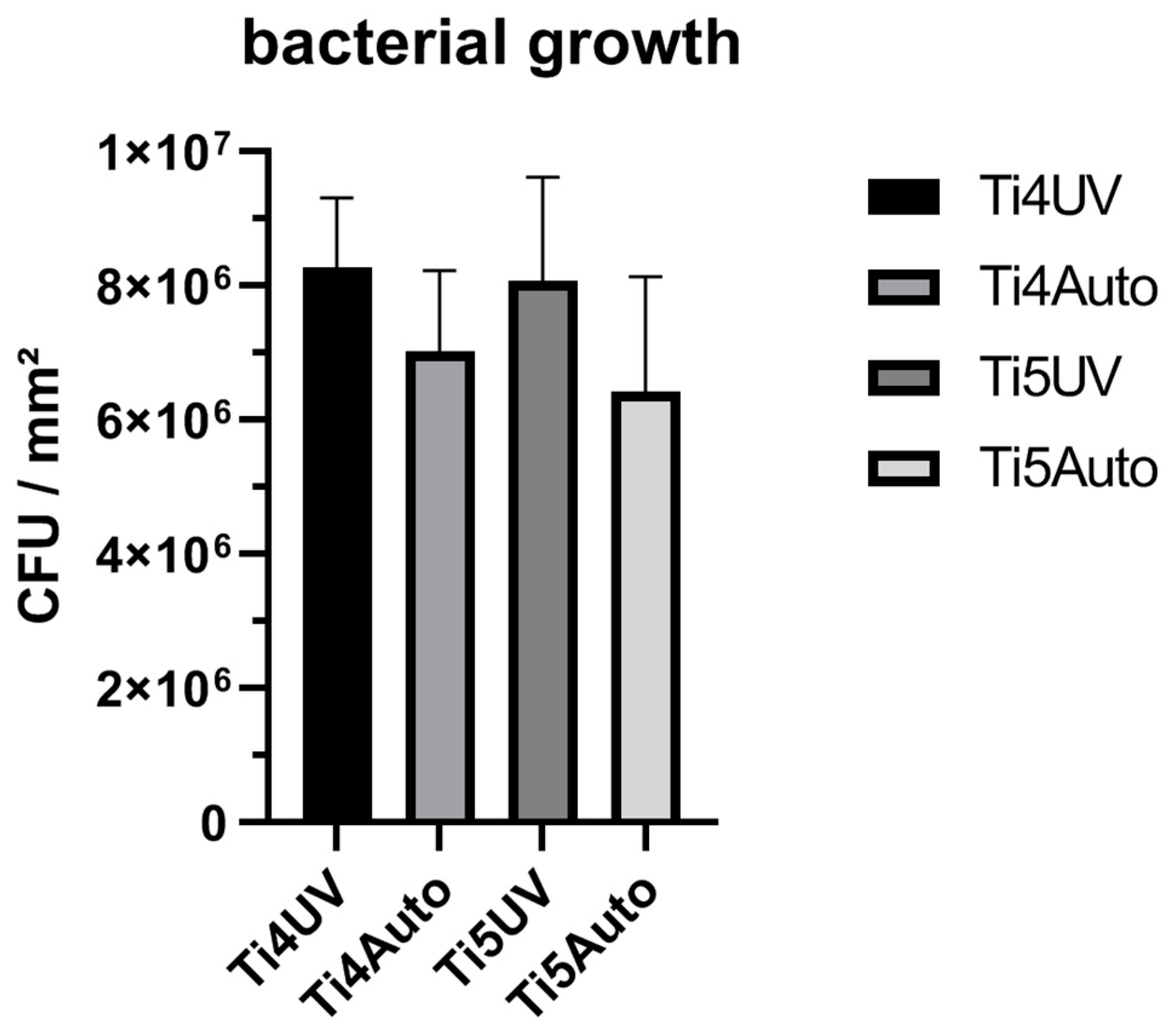 Antibiotics 11 01647 g001