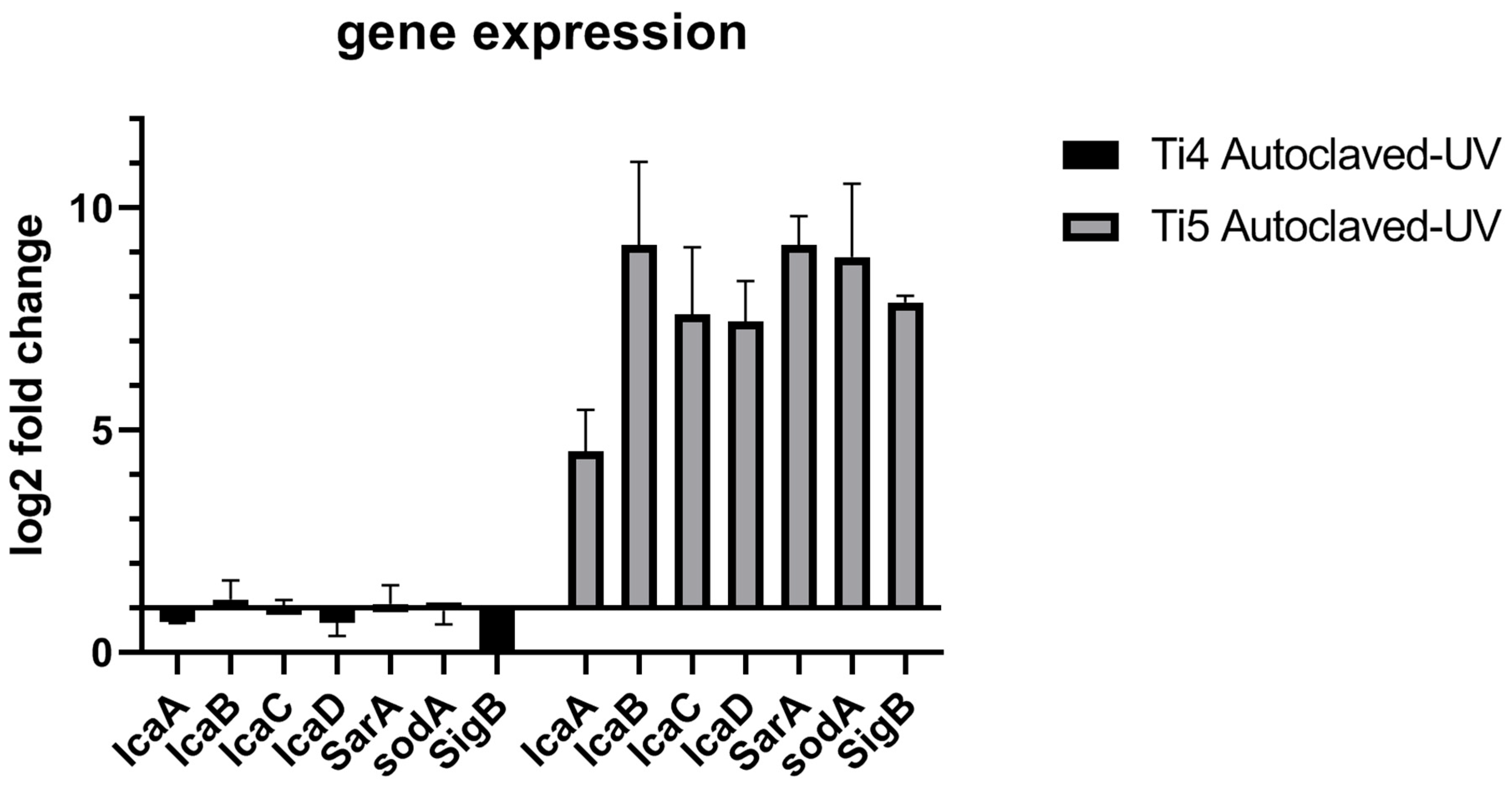 Antibiotics 11 01647 g002