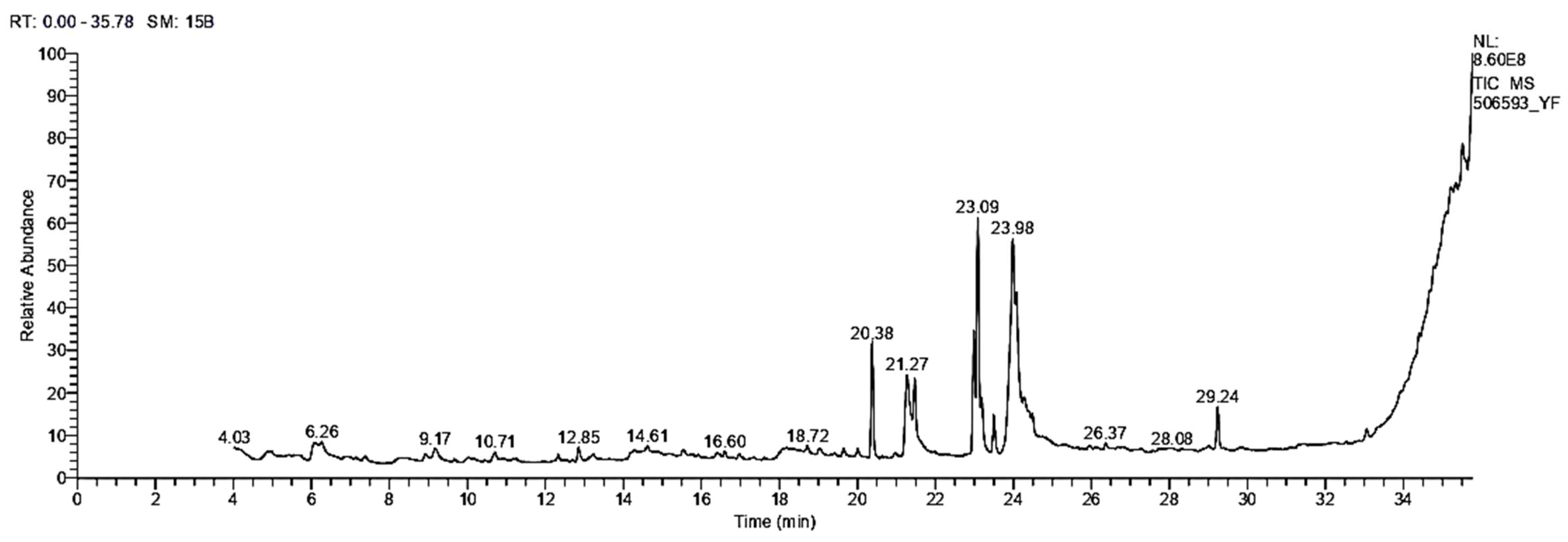 Antibiotics 11 01652 g001