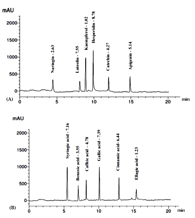 Antibiotics 11 01652 g002