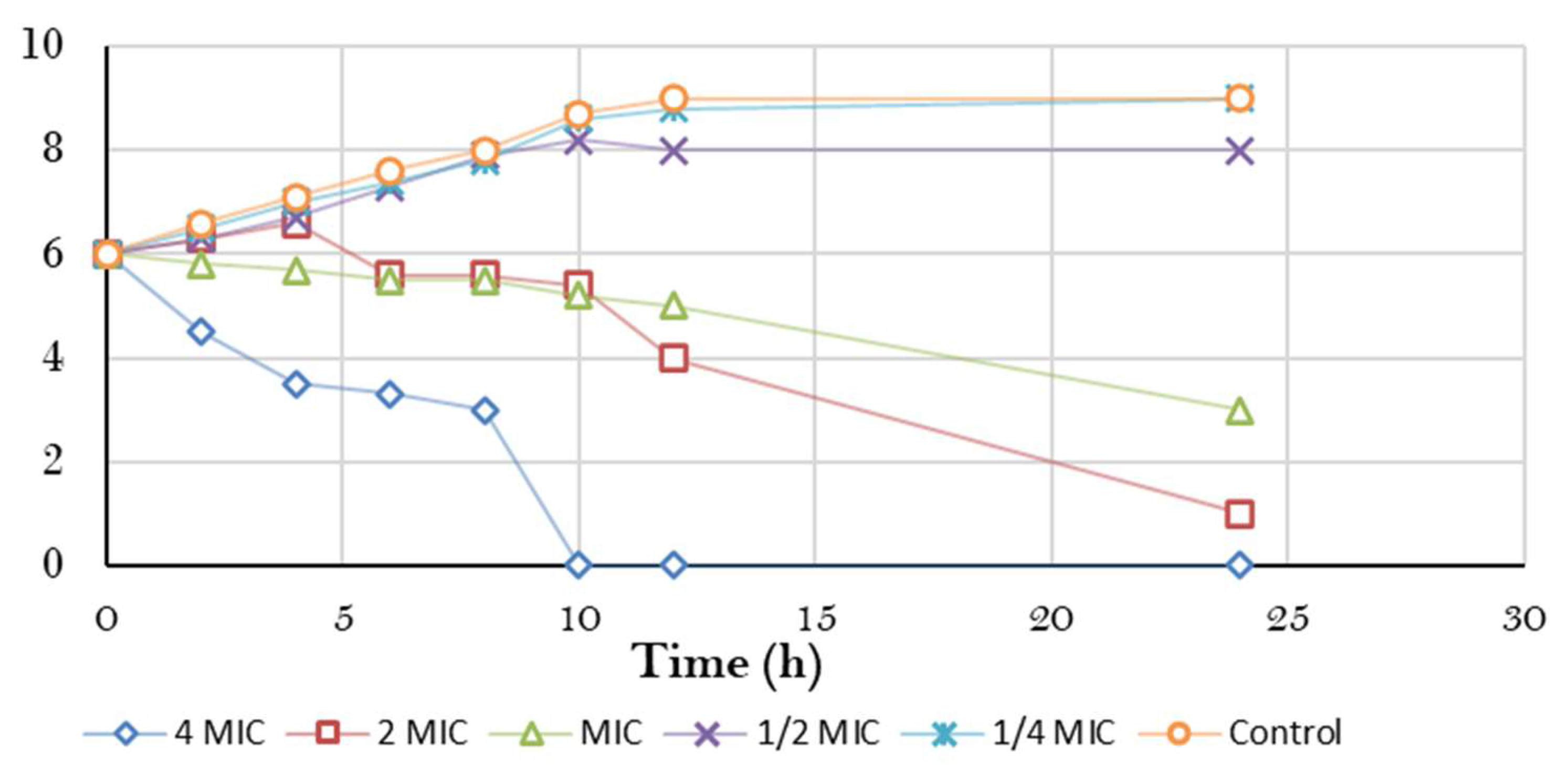 Antibiotics 11 01652 g004