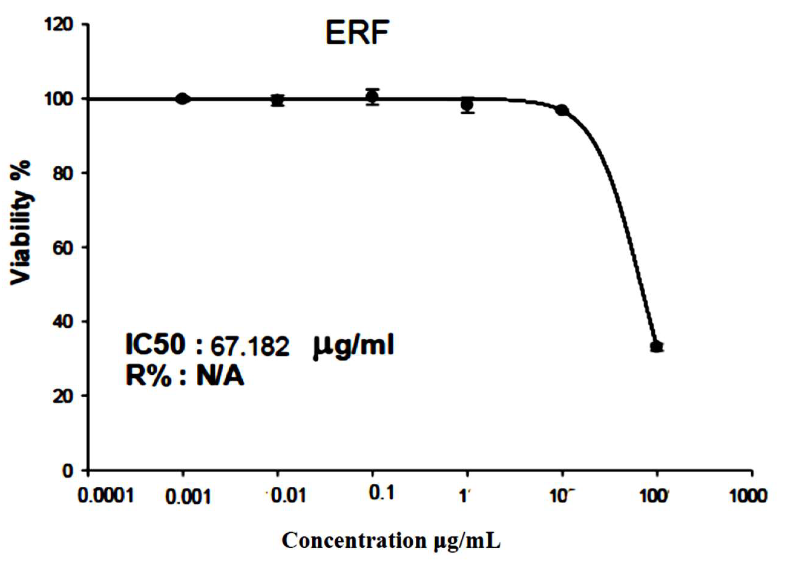 Antibiotics 11 01652 g006
