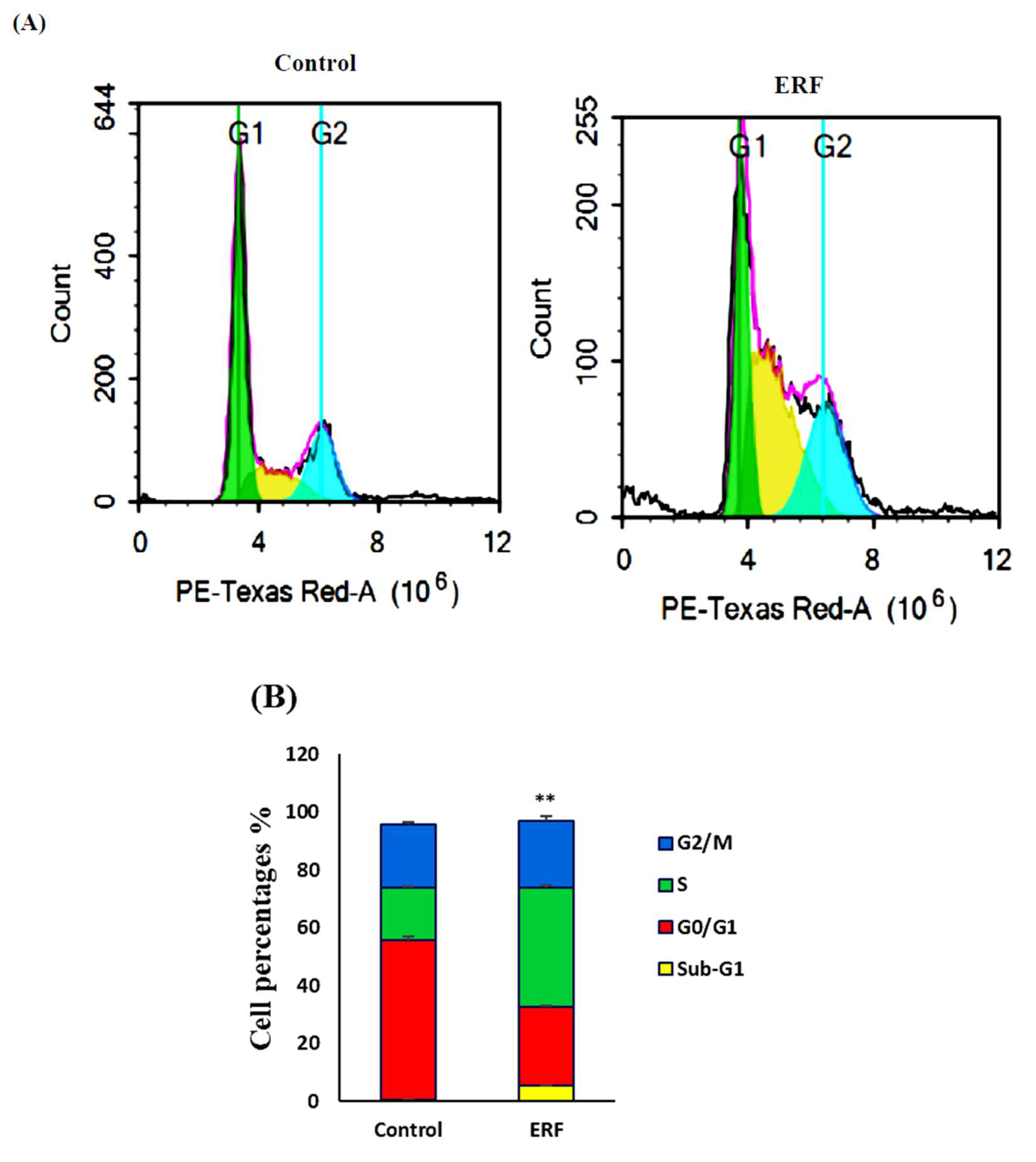 Antibiotics 11 01652 g008
