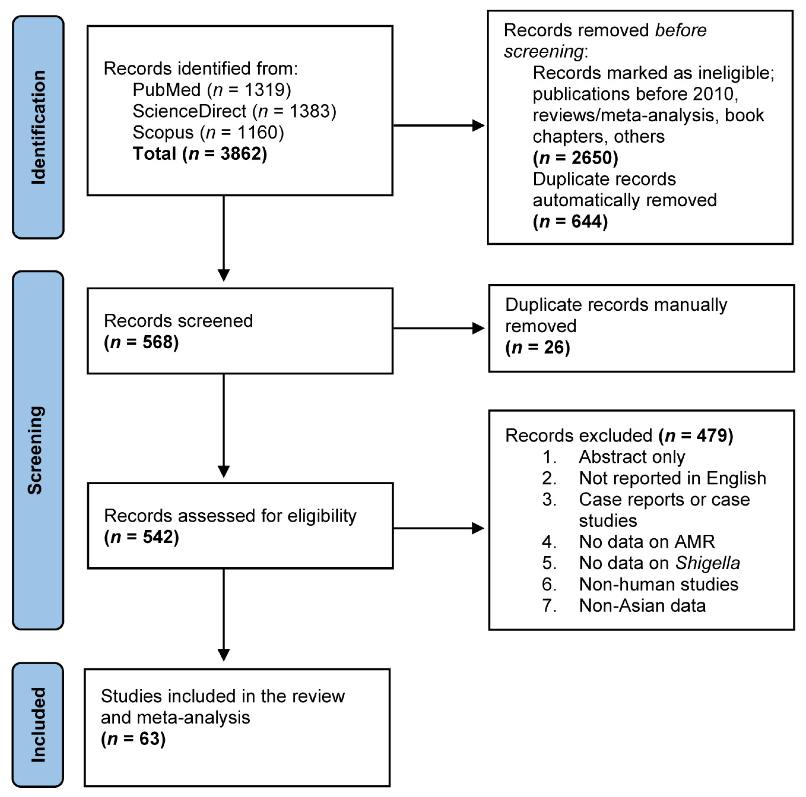 Antibiotics 11 01653 g001 Antibiotics 11 01653 g001