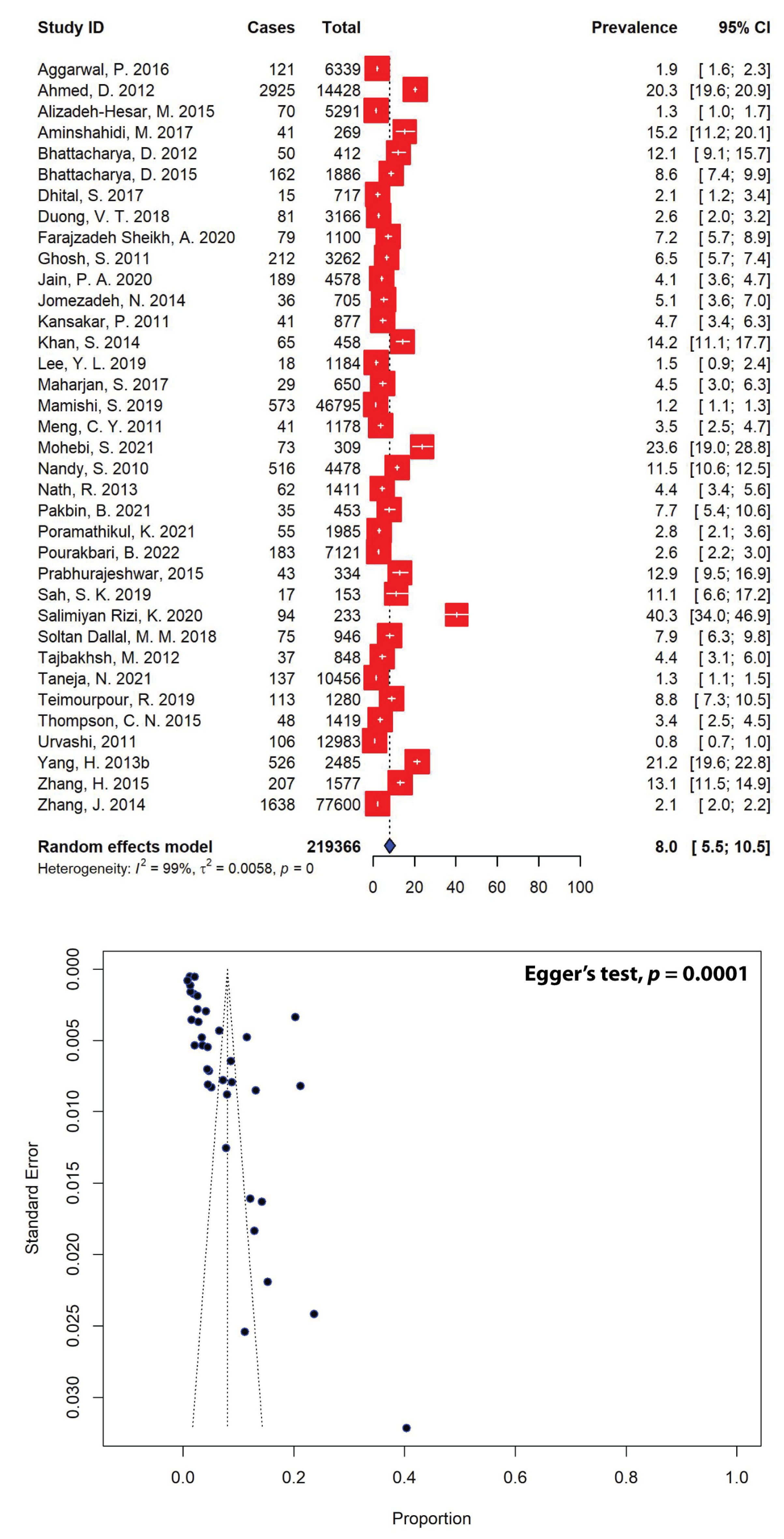 Antibiotics 11 01653 g003 Antibiotics 11 01653 g003