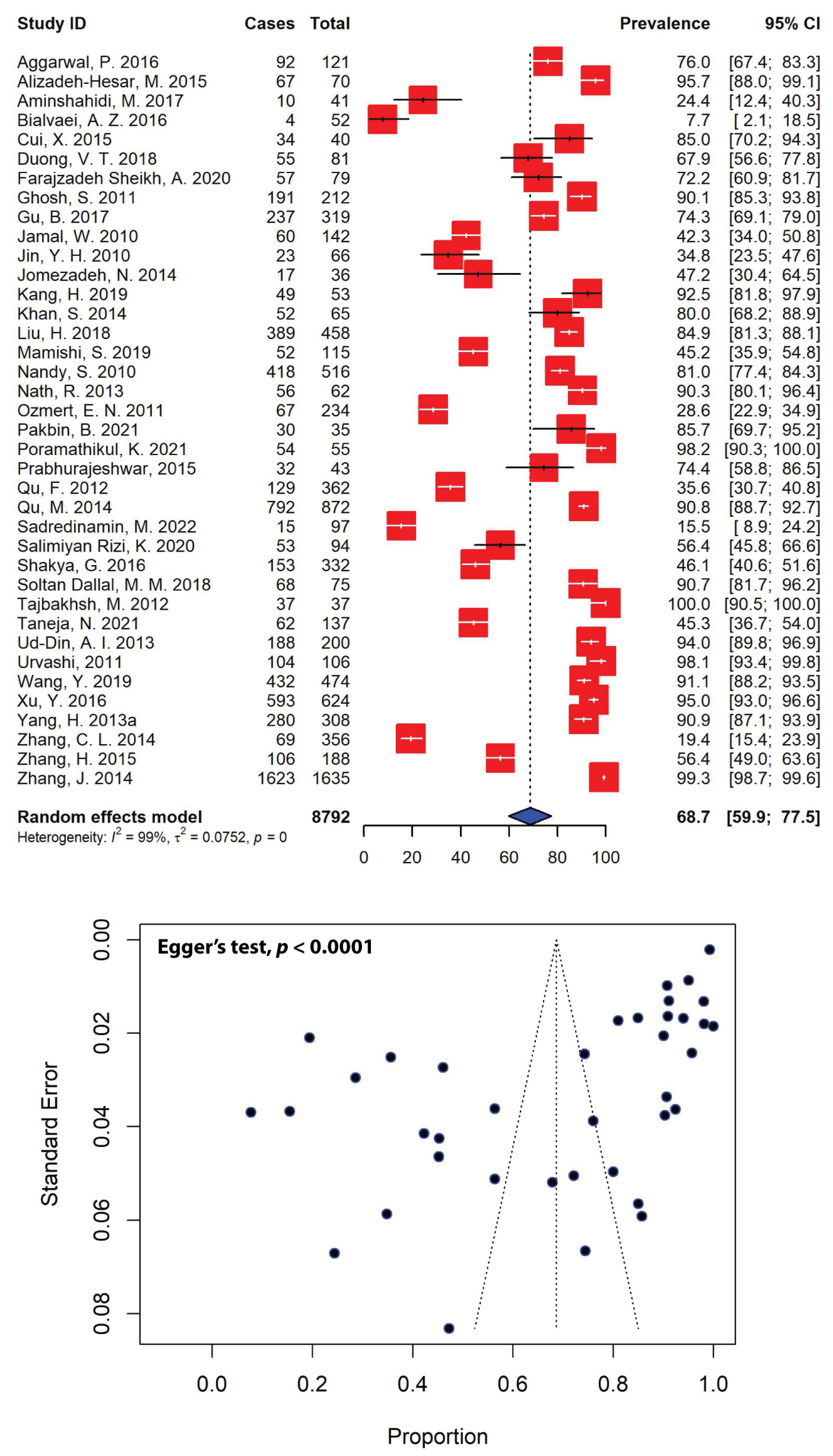 Antibiotics 11 01653 g005 Antibiotics 11 01653 g005