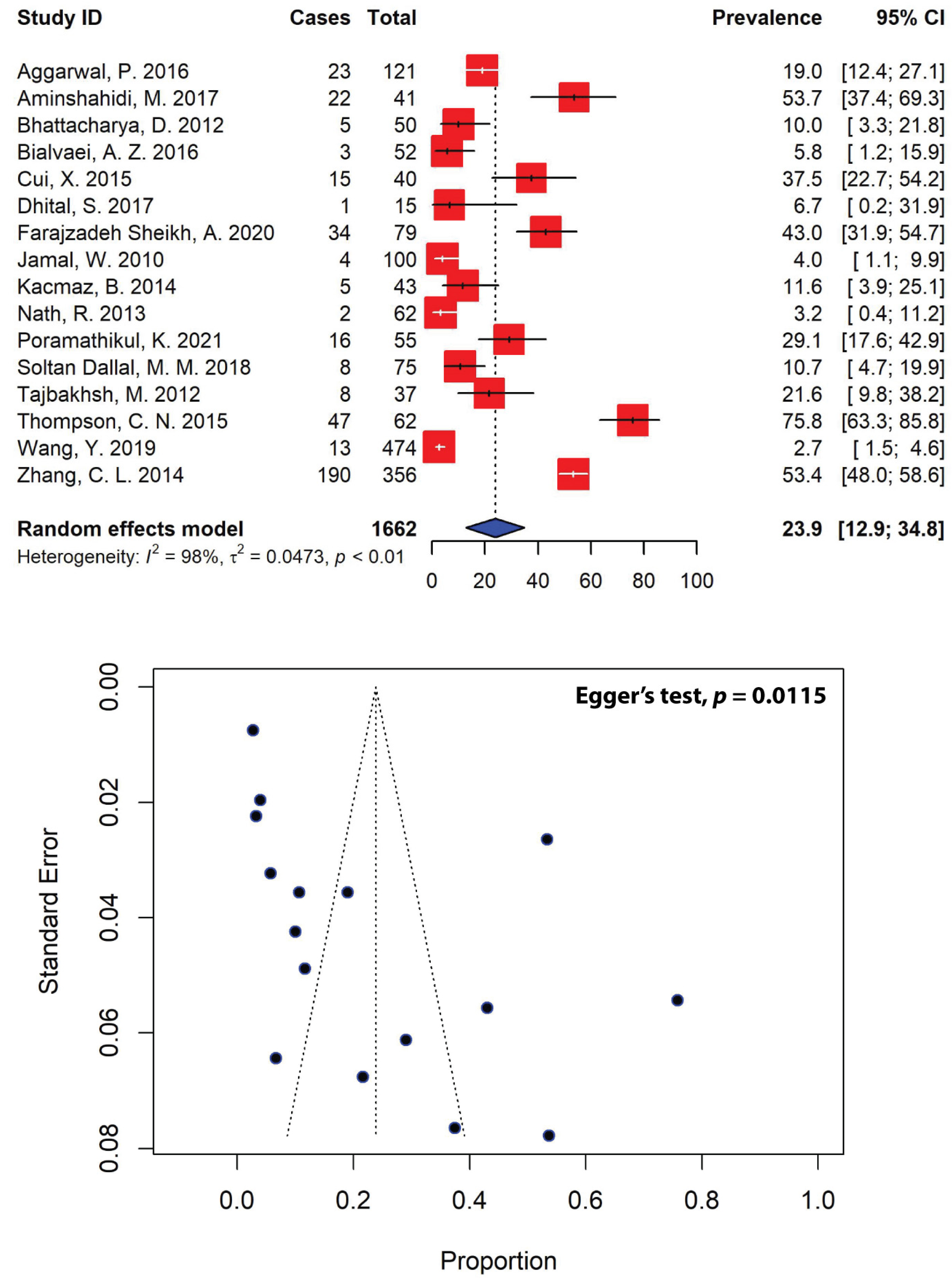 Antibiotics 11 01653 g006 Antibiotics 11 01653 g006
