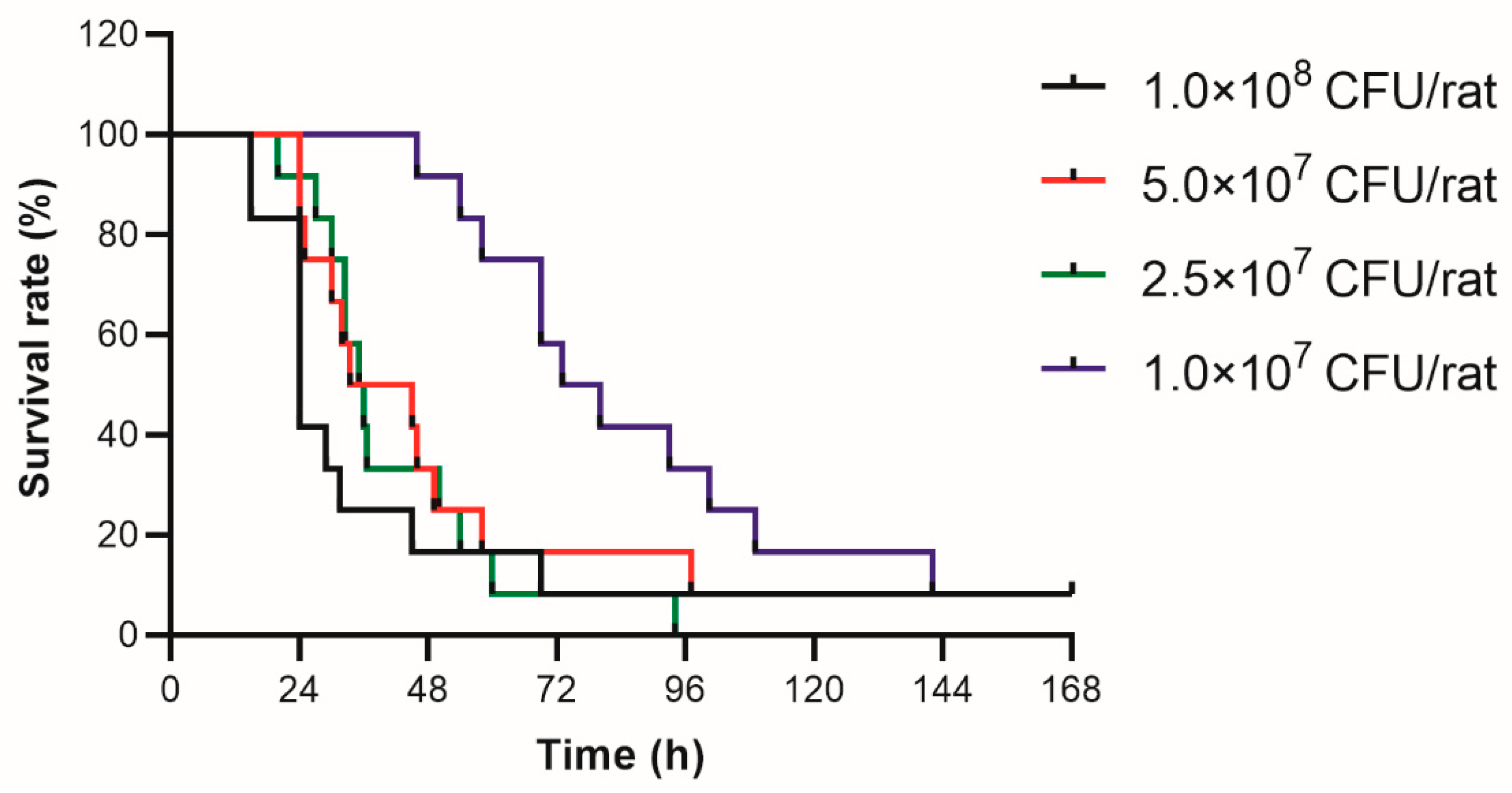 Antibiotics 11 01660 g001