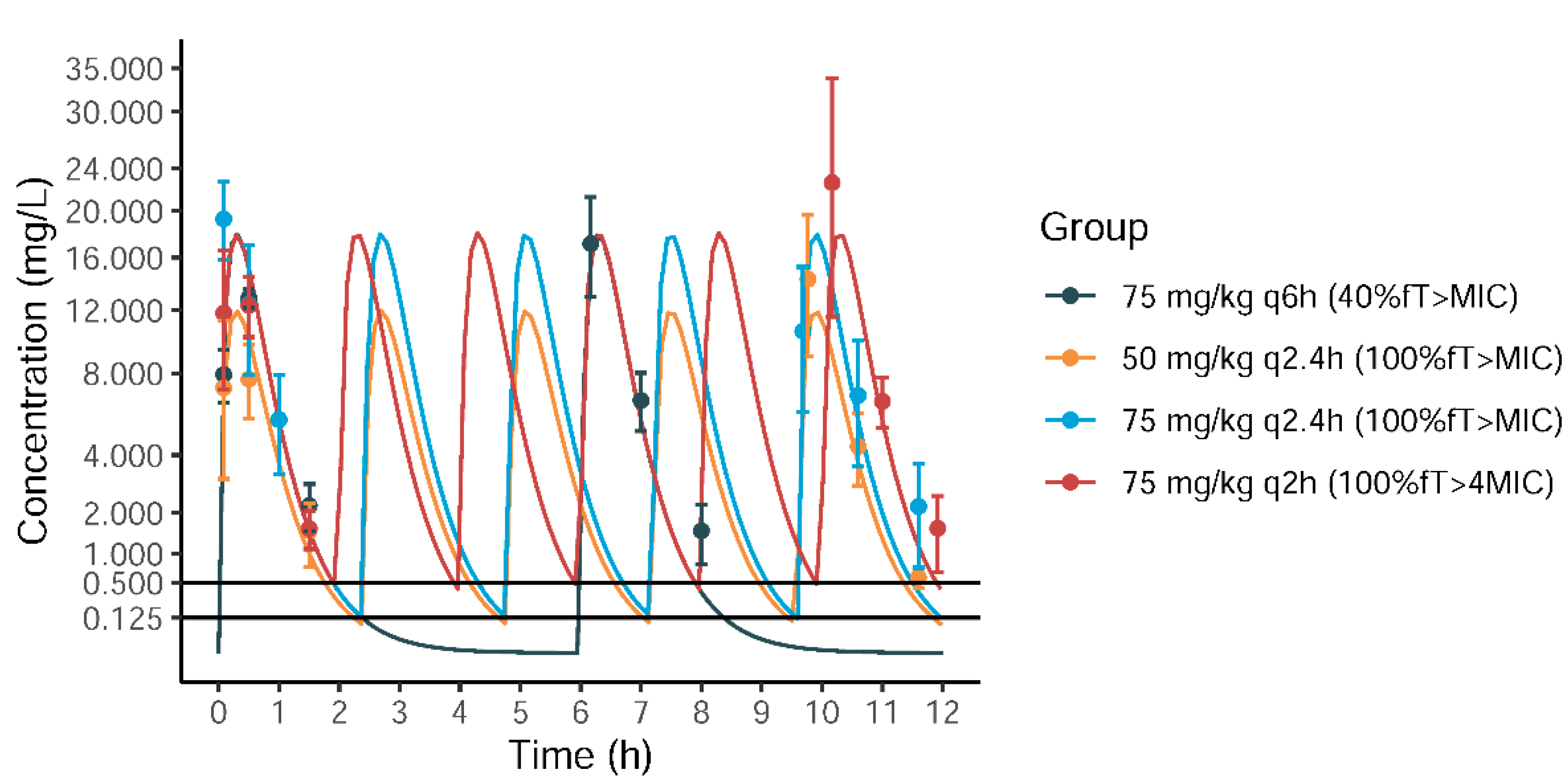 Antibiotics 11 01660 g002