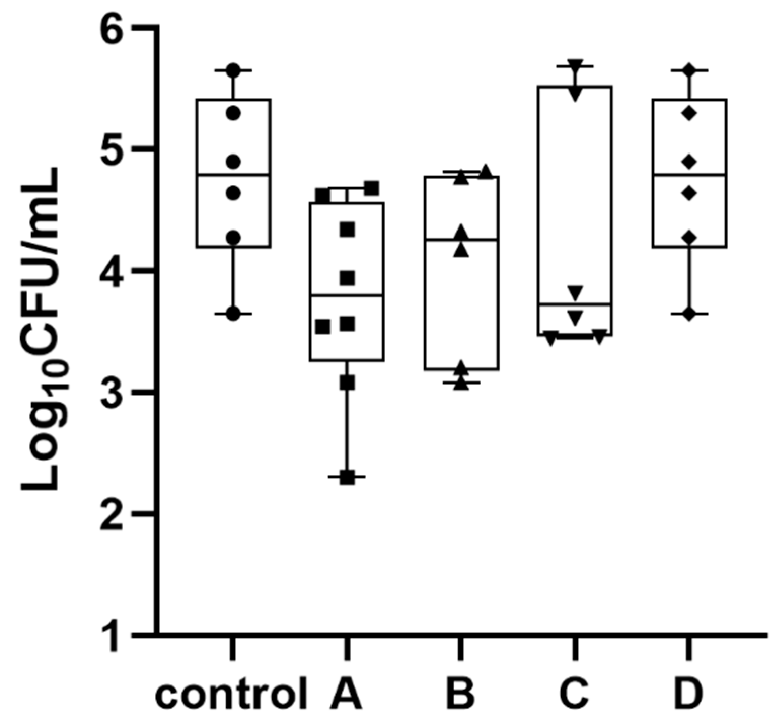 Antibiotics 11 01660 g003